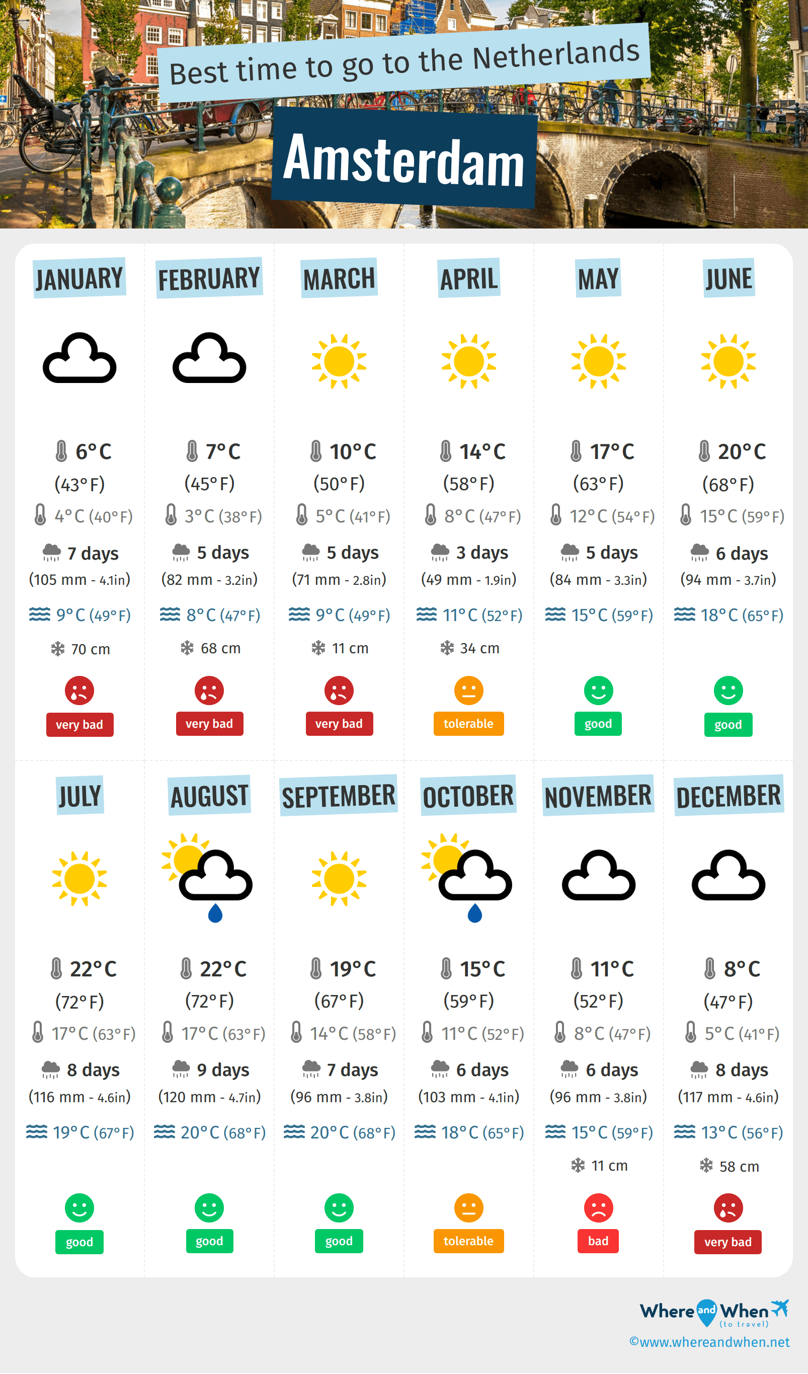 Infographic of the best times to visit Amsterdam