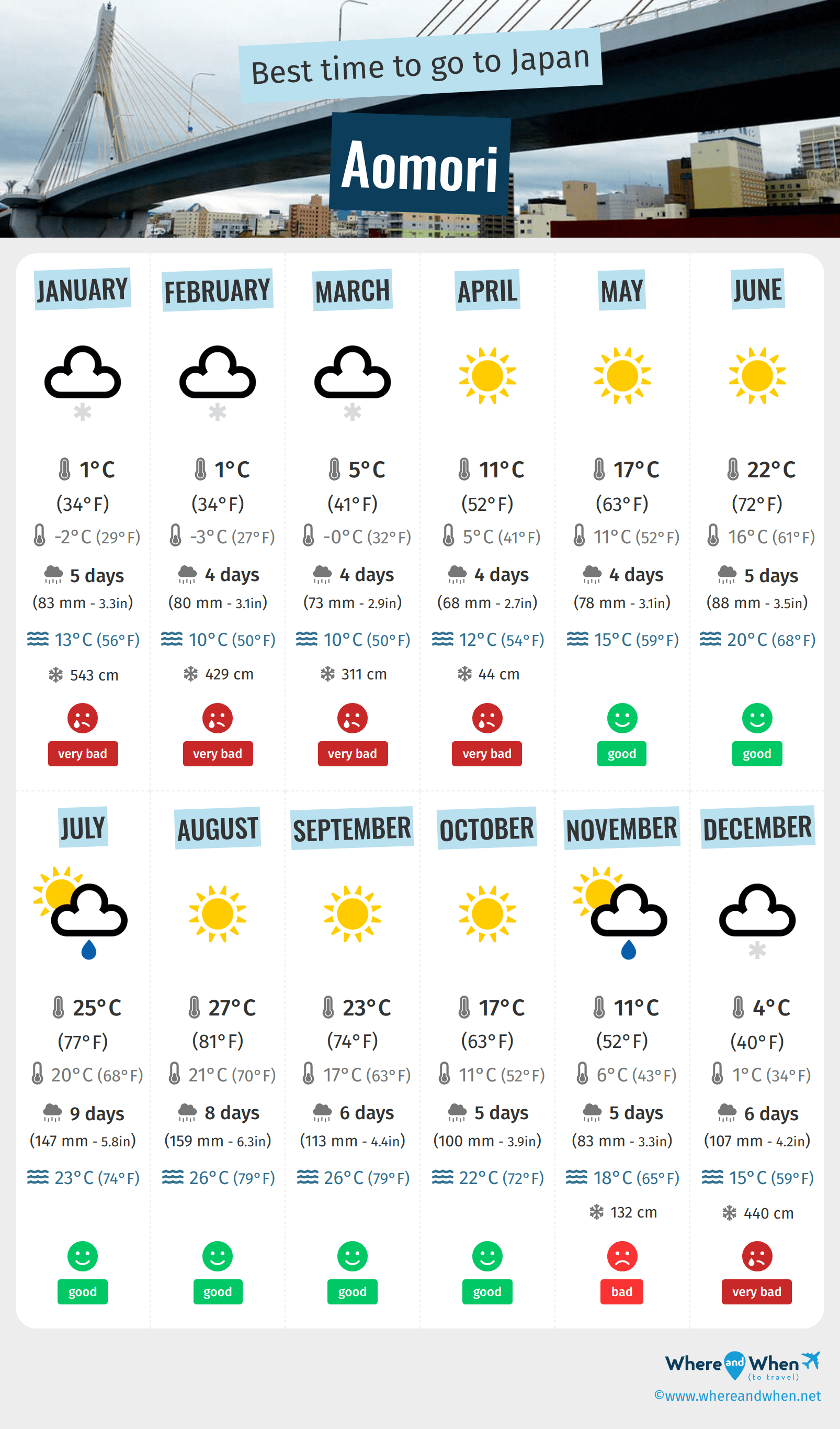 Infographic of the best times to visit Aomori