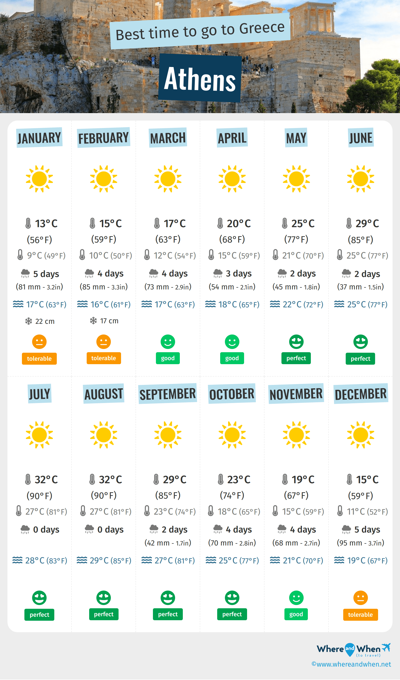 best time to visit athens weather