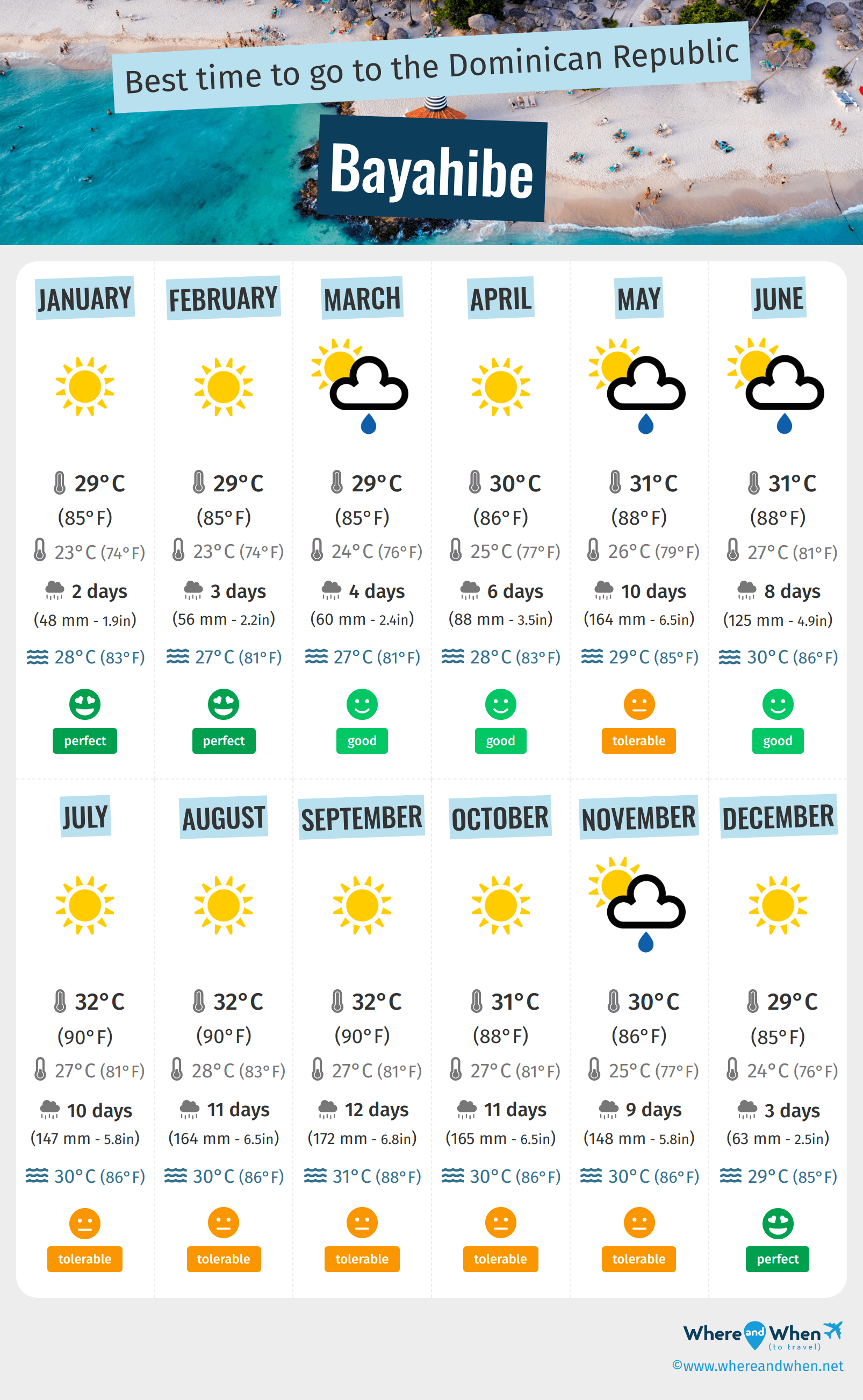 Infographic of the best times to visit Bayahibe