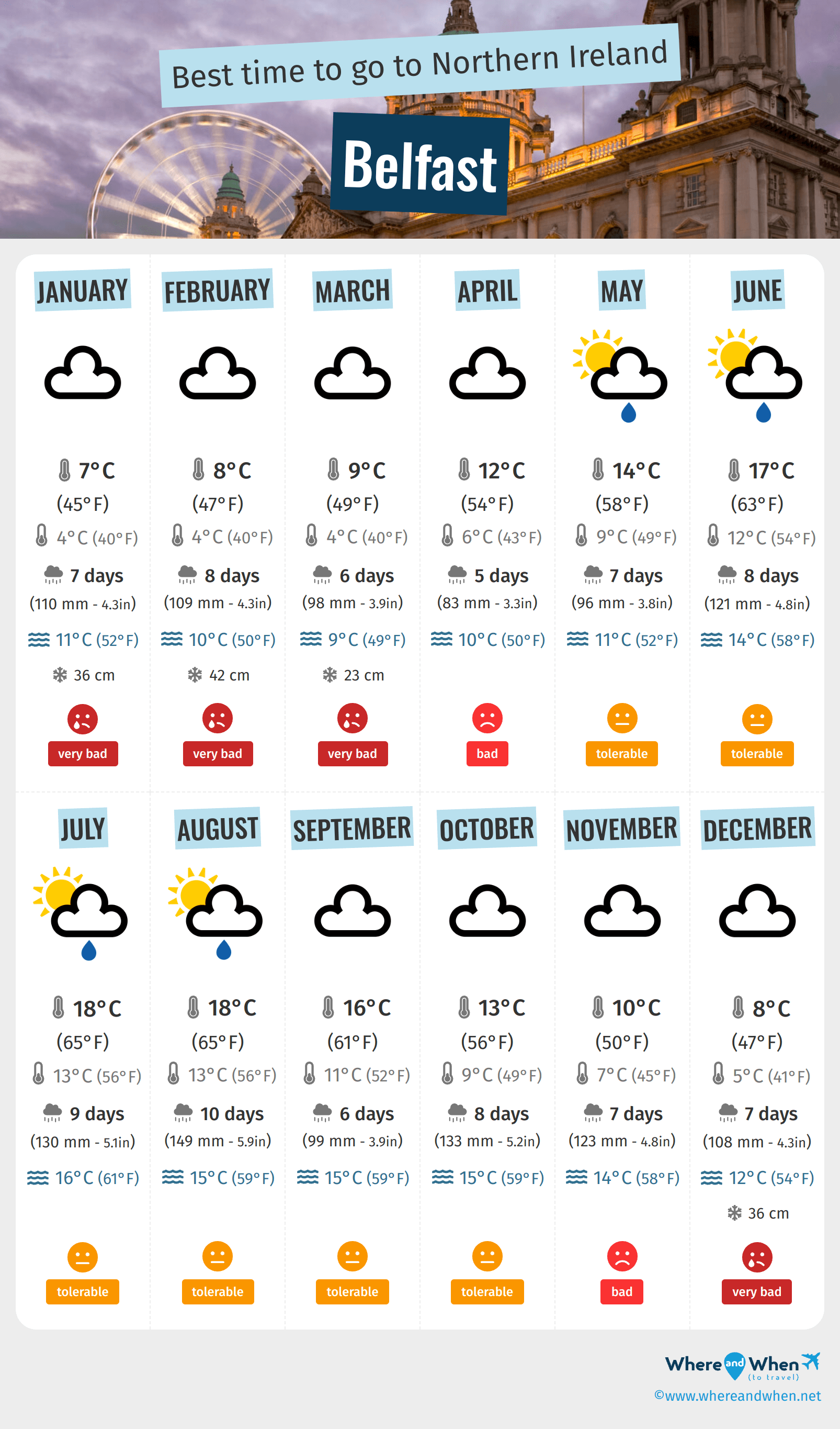 Infographic of the best times to visit Belfast