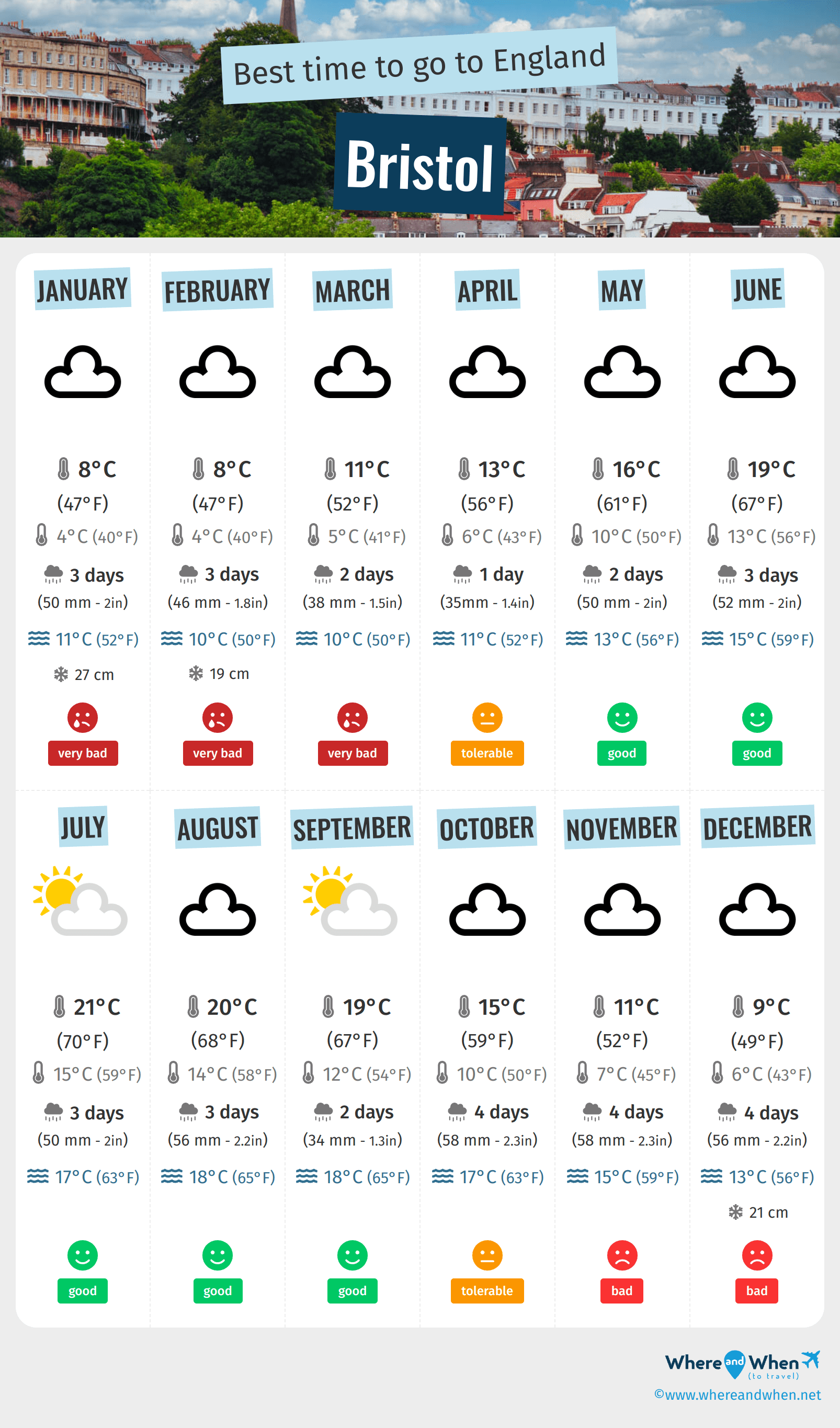 Infographic of the best times to visit Bristol