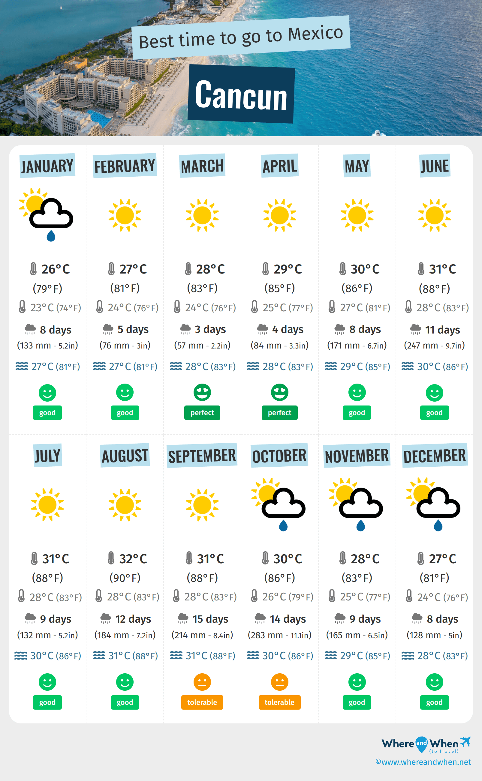 Best Time to Visit Cancun Weather and Temperatures. 2 Months to Avoid