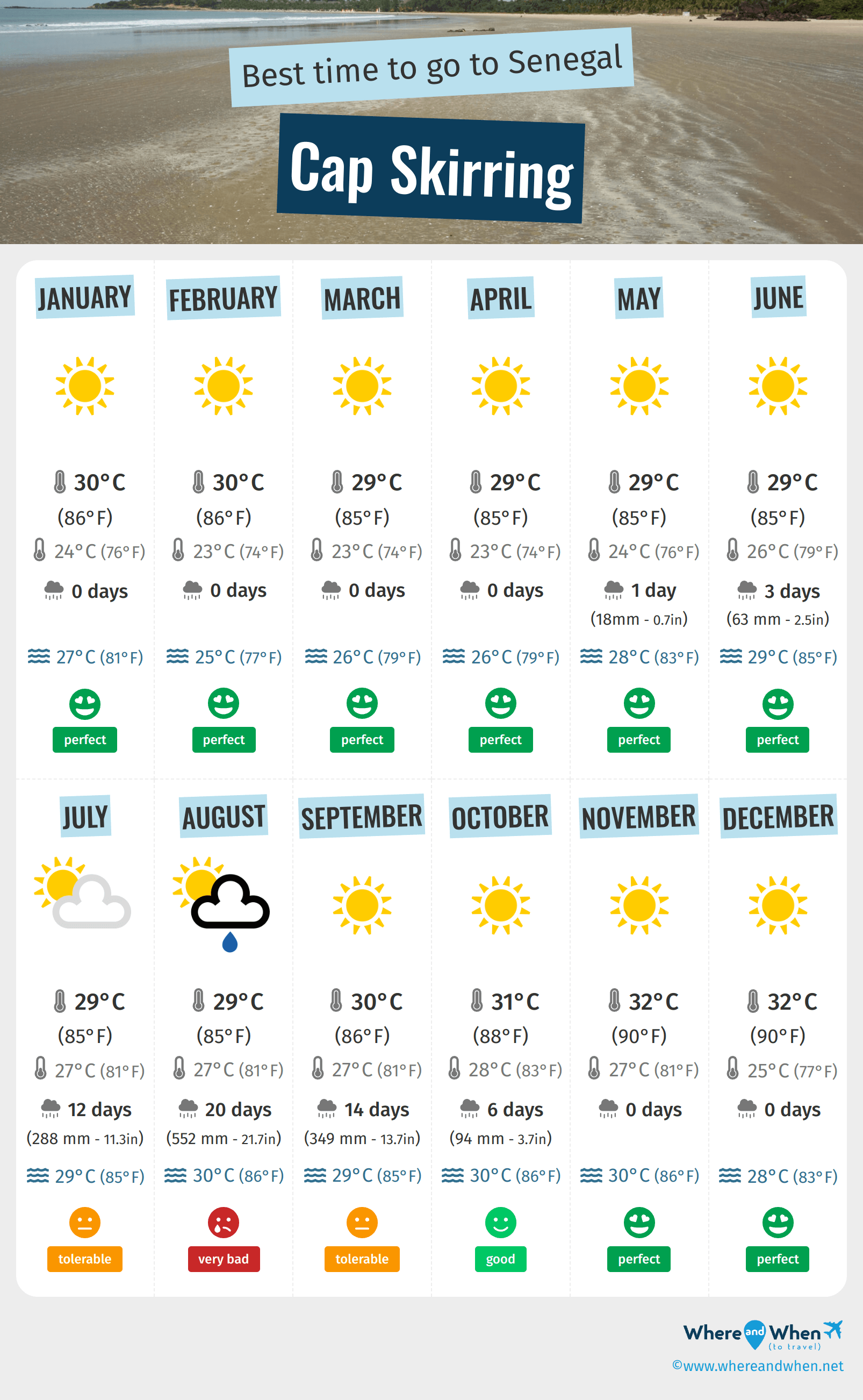 Infographic of the best times to visit Cap Skirring