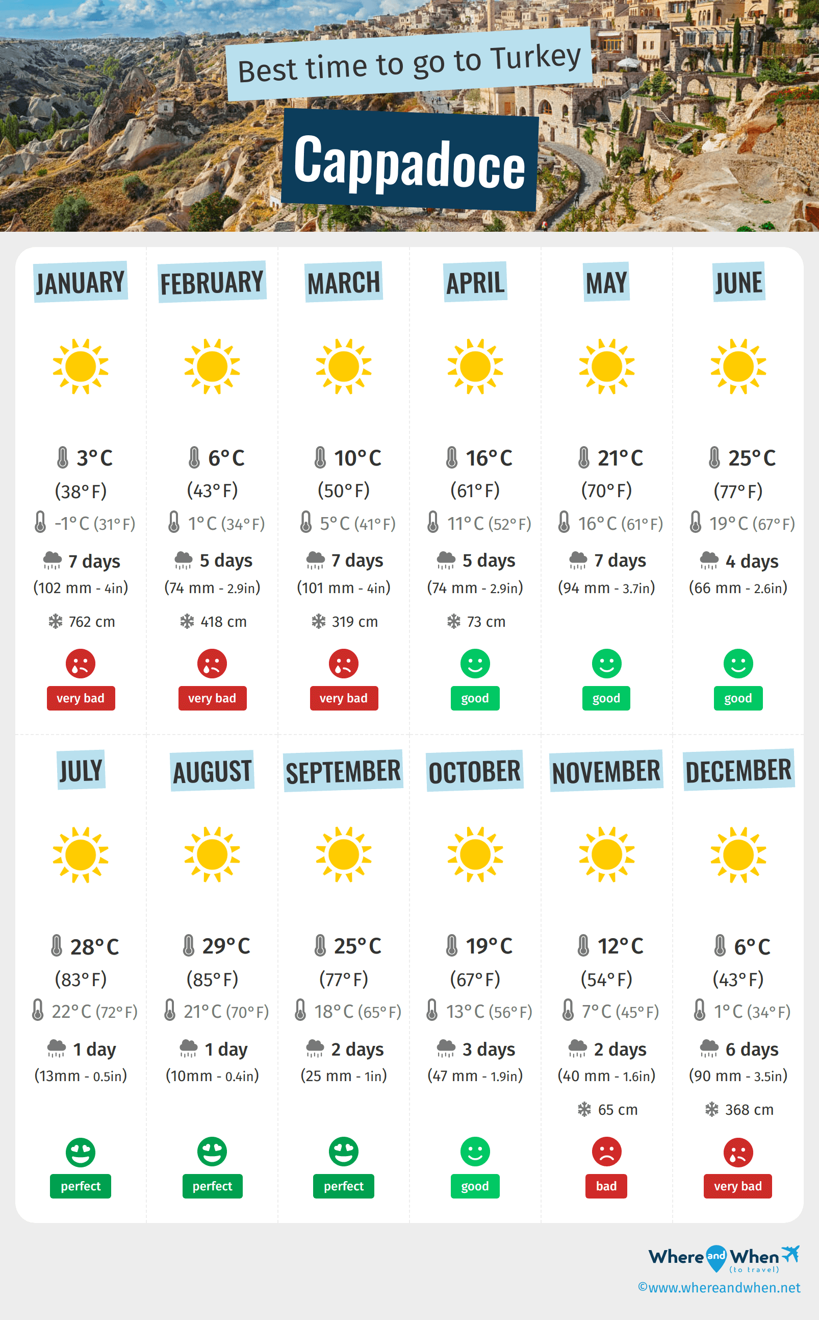 Infographic of the best times to visit Cappadoce
