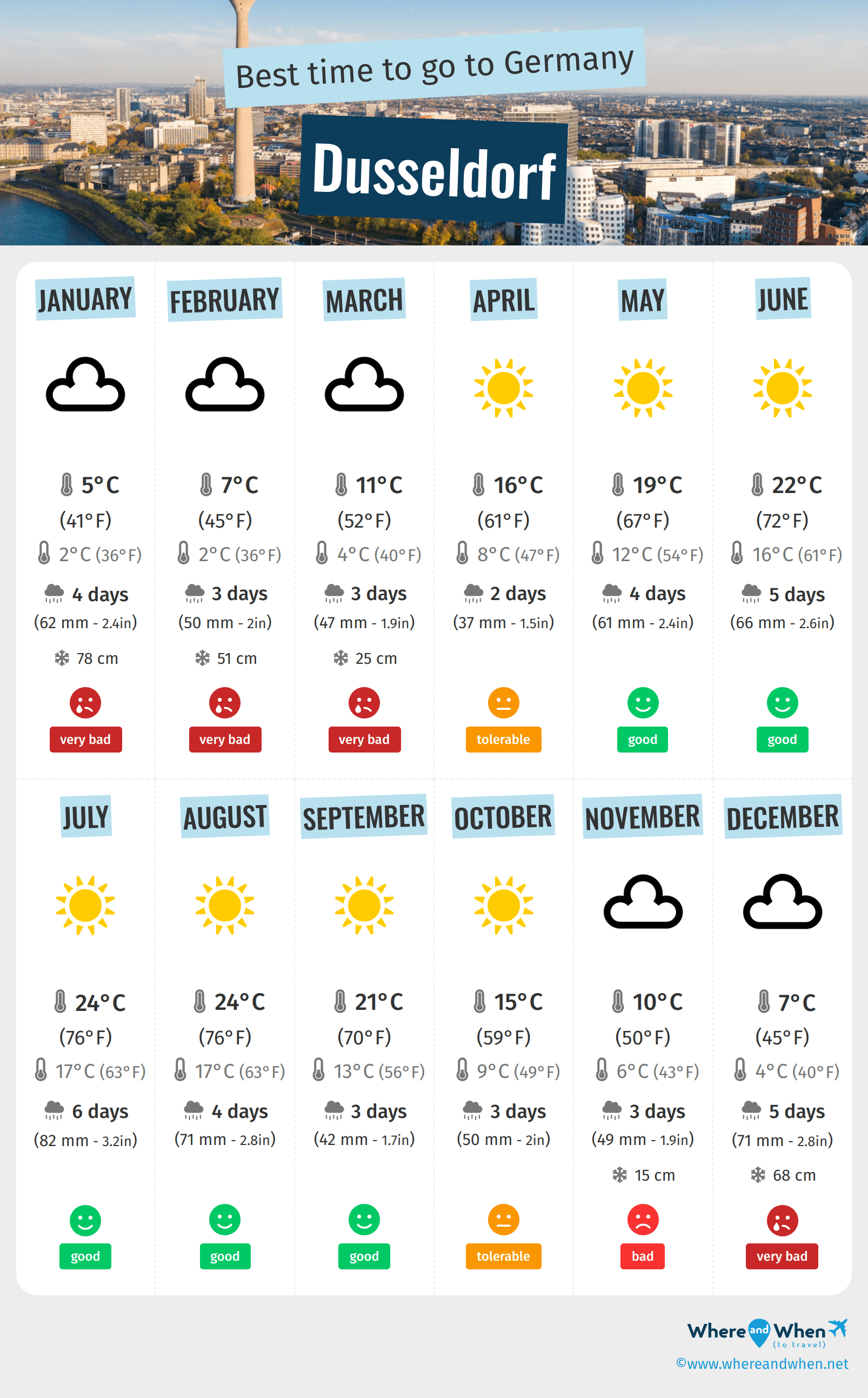 Infographic of the best times to visit Dusseldorf