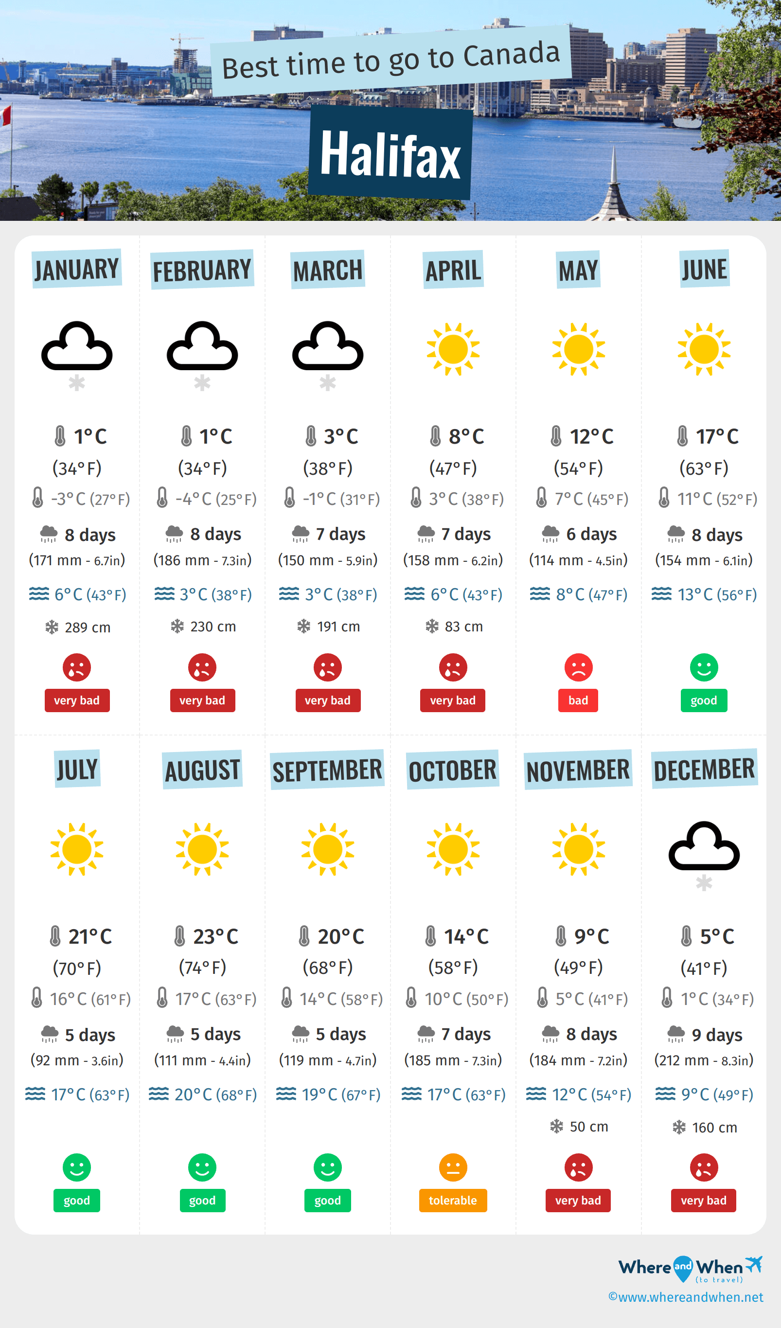 Infographic of the best times to visit Halifax