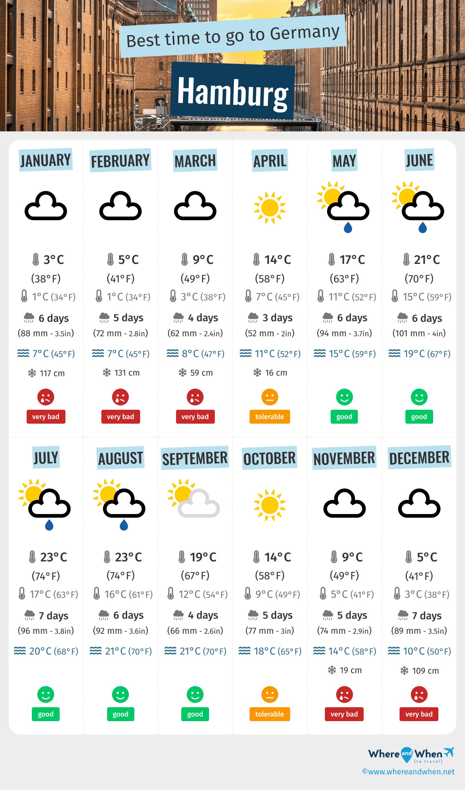 Best Time To Visit Hamburg Weather And Temperatures 5 Months To Avoid 