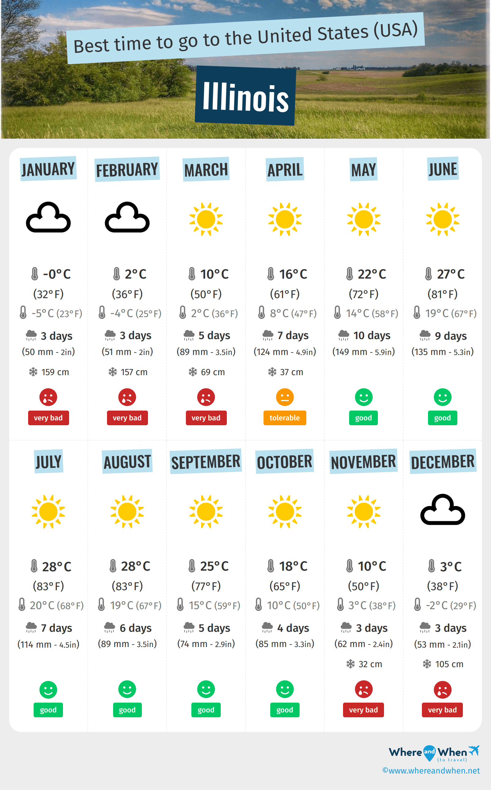 Infographic of the best times to visit Illinois