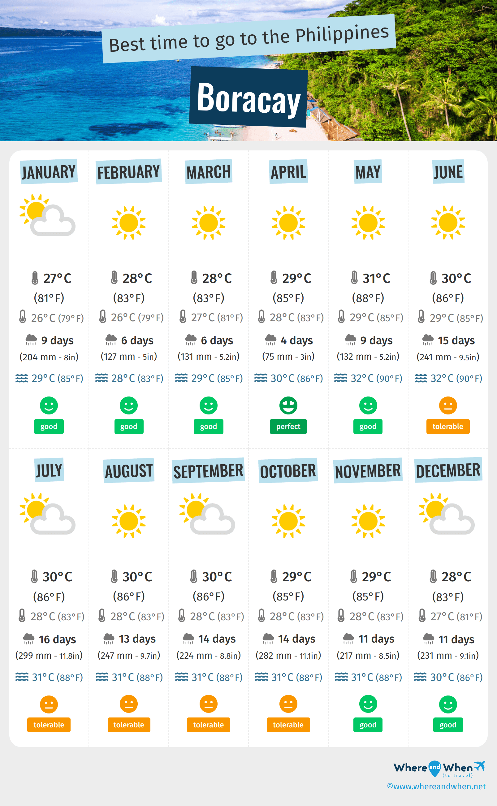 Infographic of the best times to visit Boracay