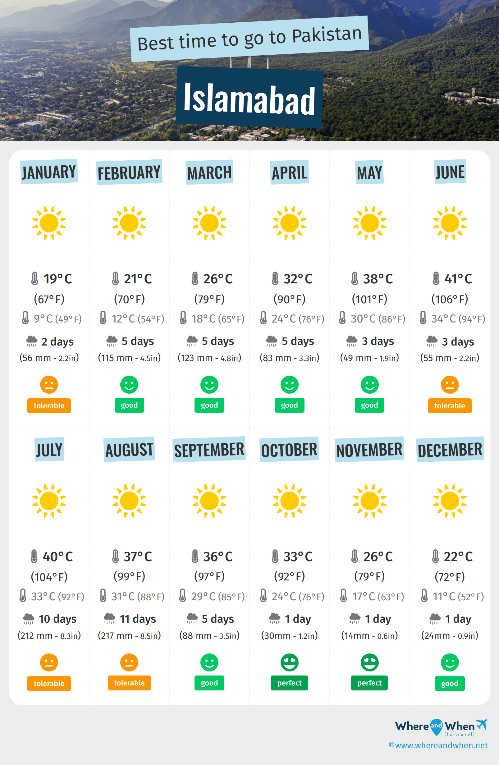 Infographic of the best times to visit Islamabad