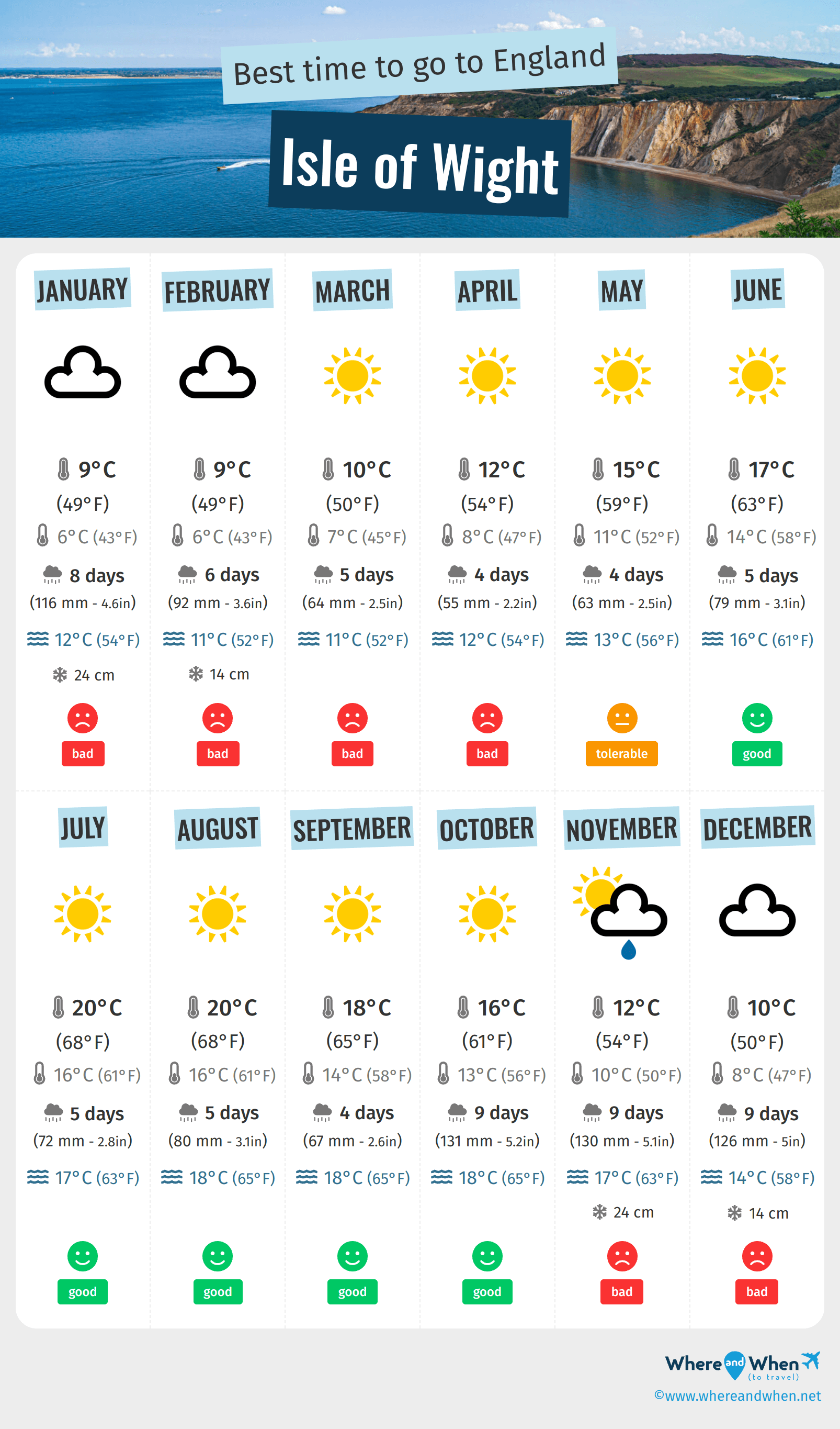 Infographic of the best times to visit Isle of Wight