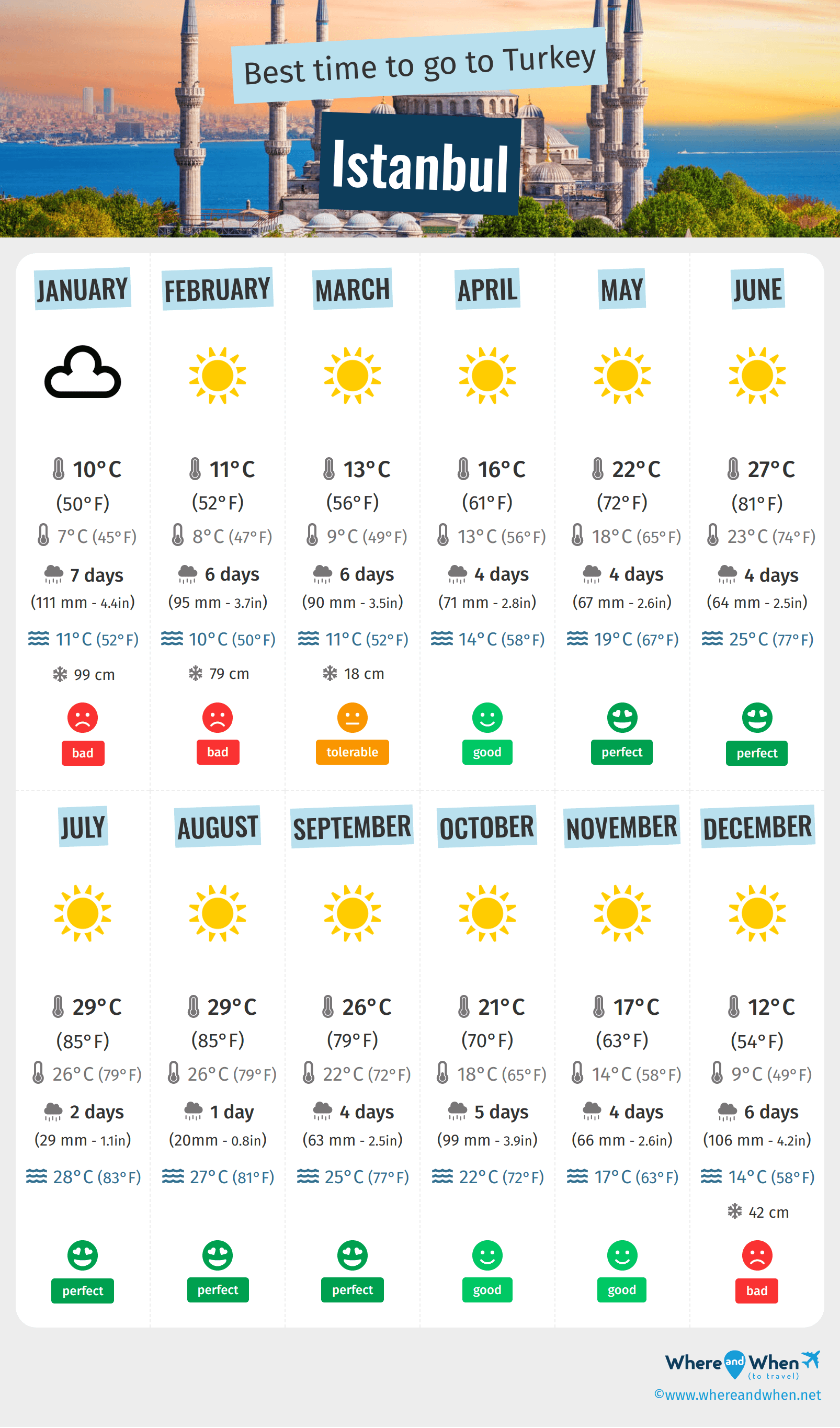 istanbul weather best time to visit