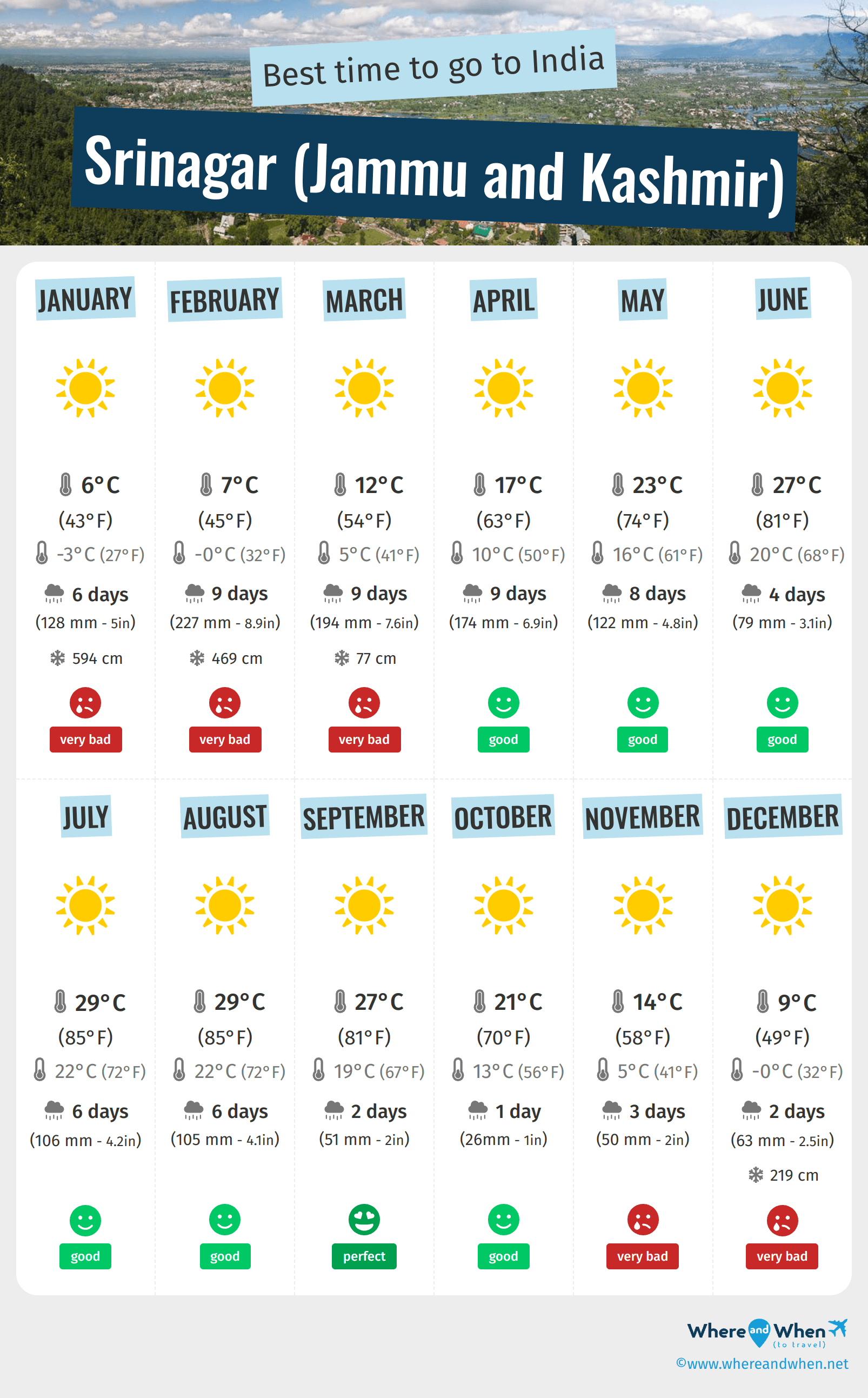 Infographic of the best times to visit Srinagar (Jammu and Kashmir)