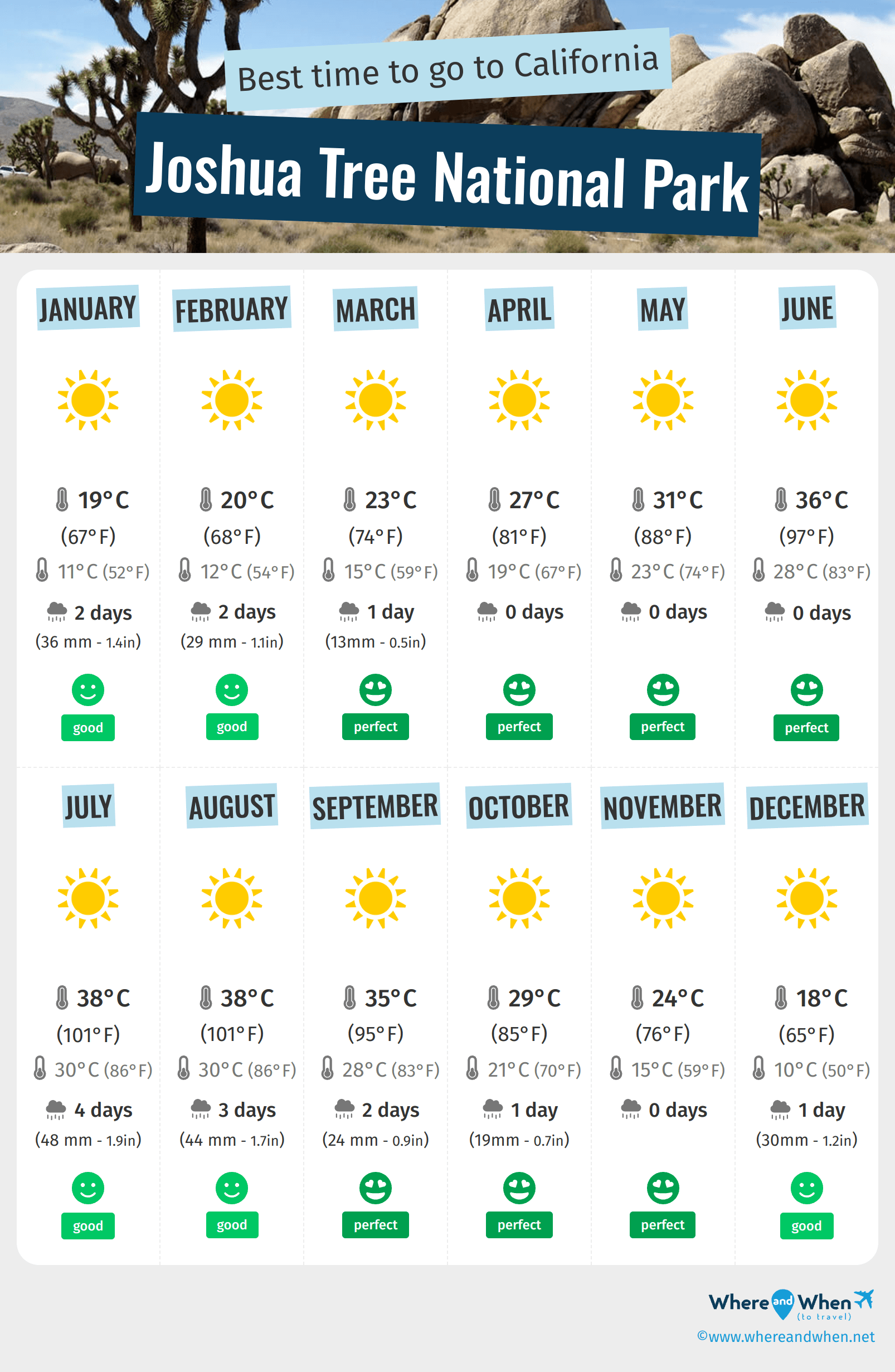 Infographic of the best times to visit Joshua Tree National Park