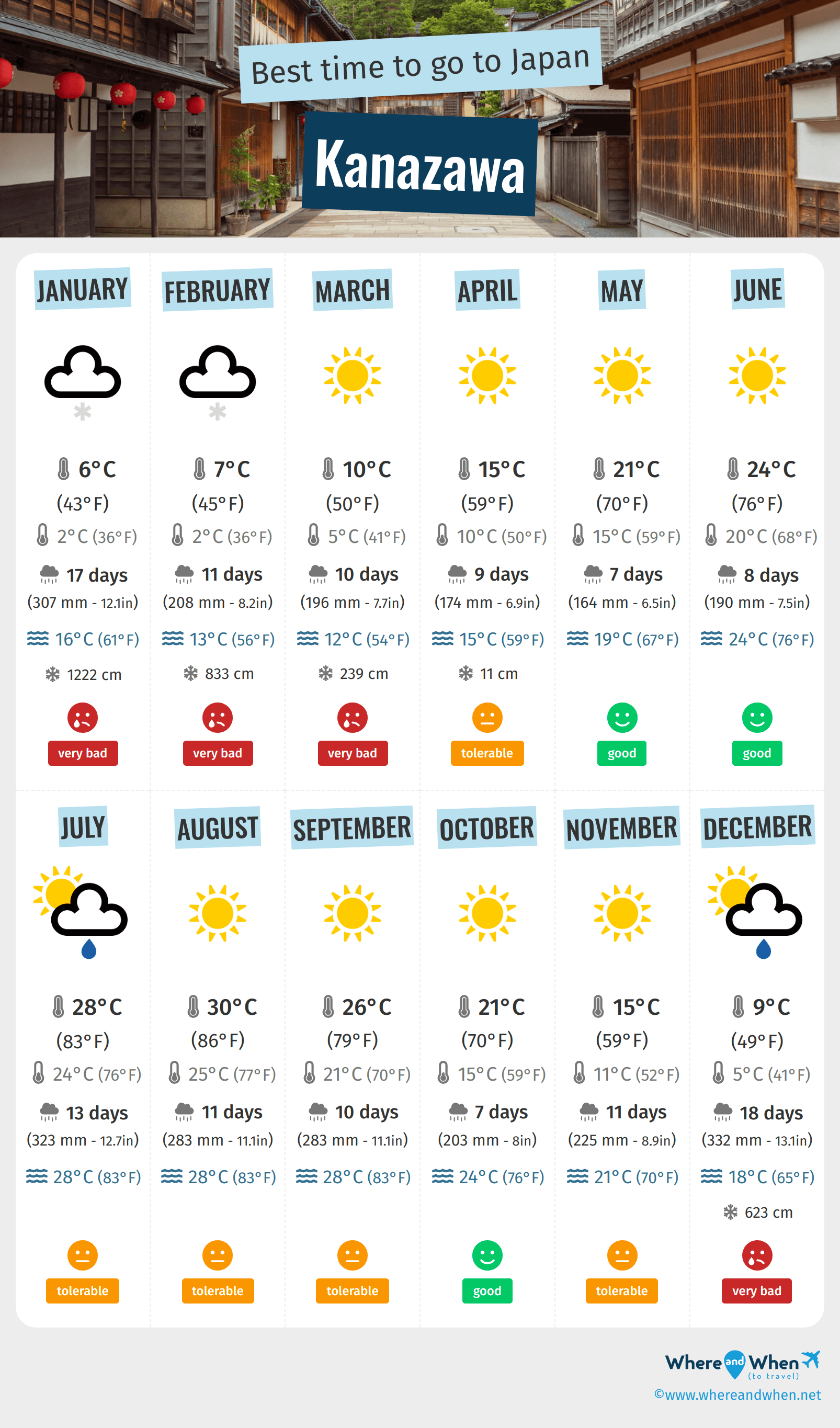 Infographic of the best times to visit Kanazawa