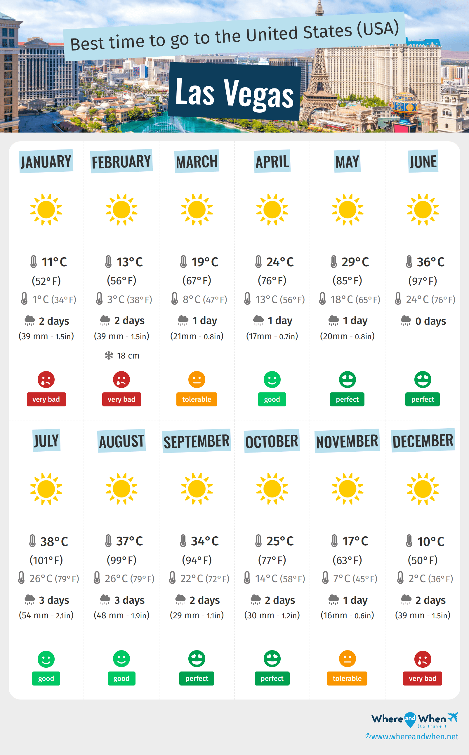 best time to visit las vegas weather