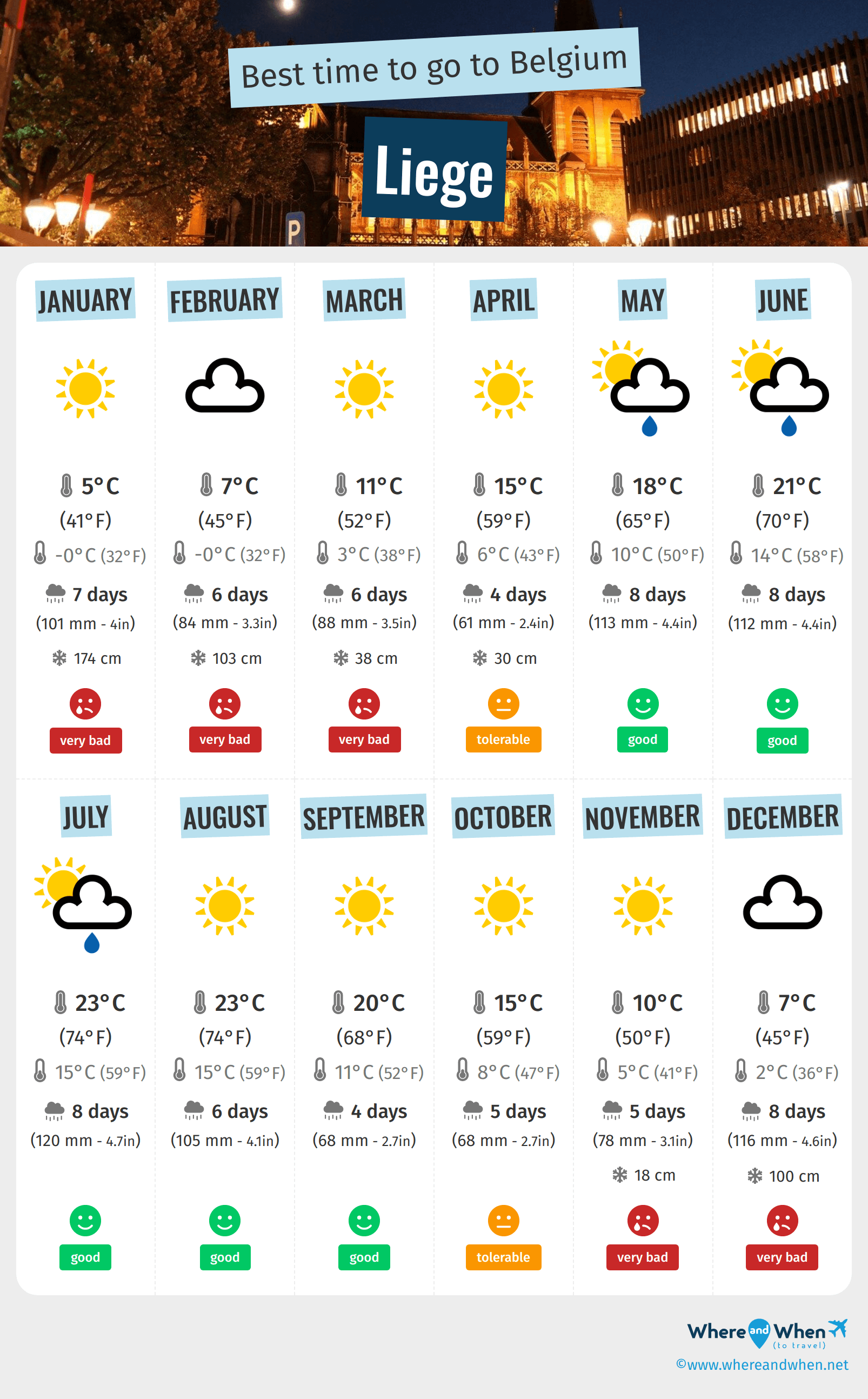 Infographic of the best times to visit Liege