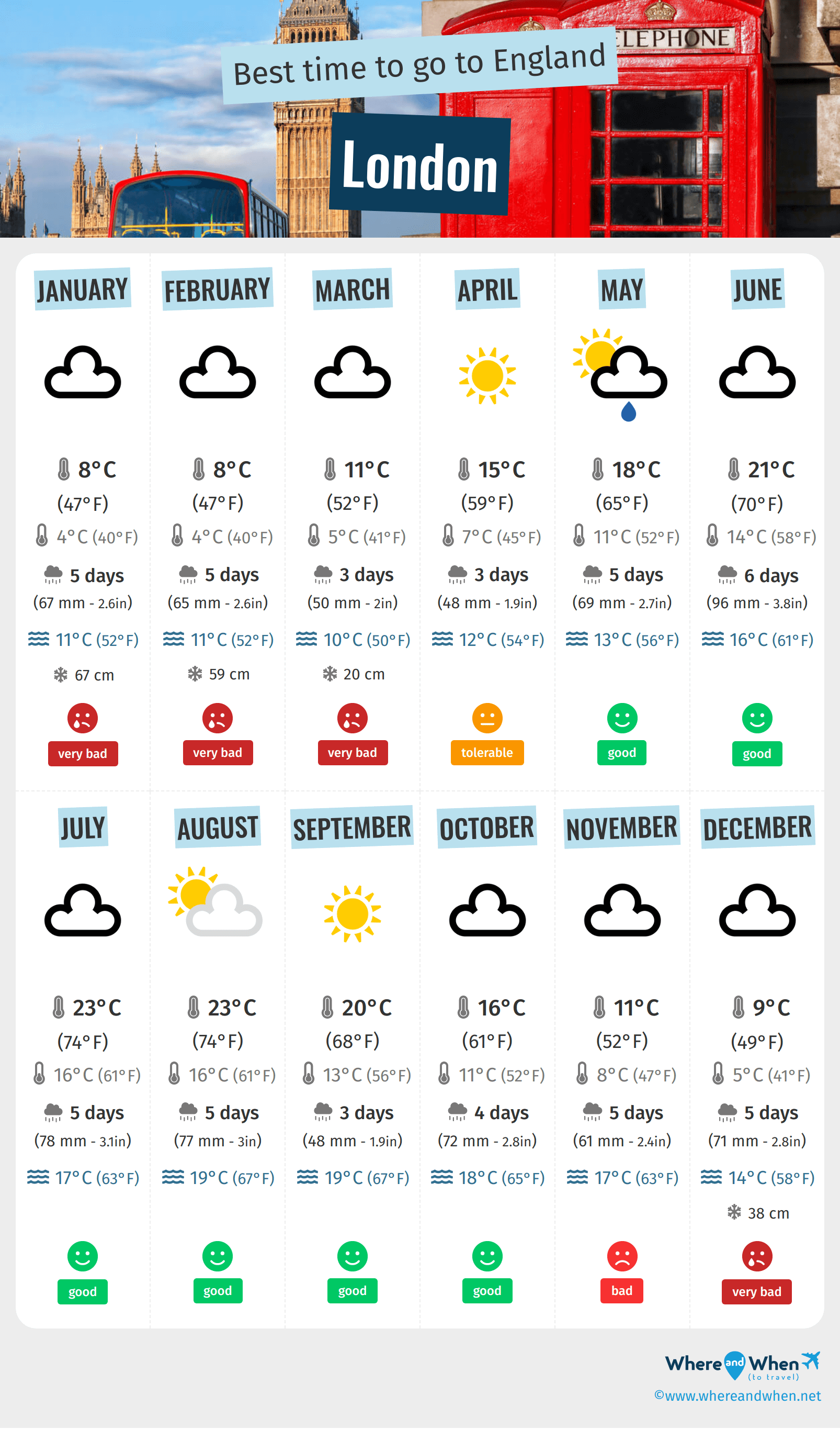 best time to visit england weather