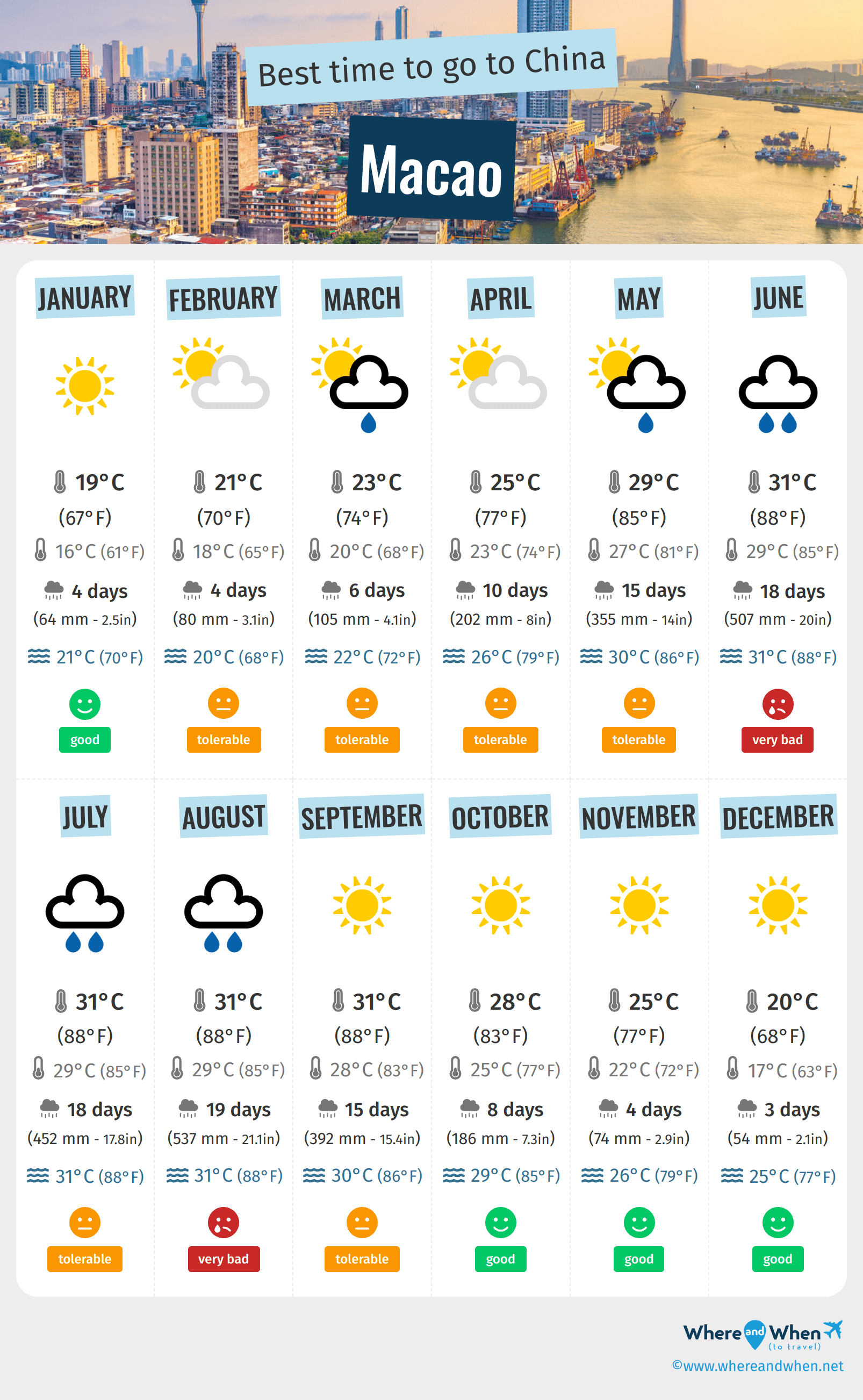 Infographic of the best times to visit Macao
