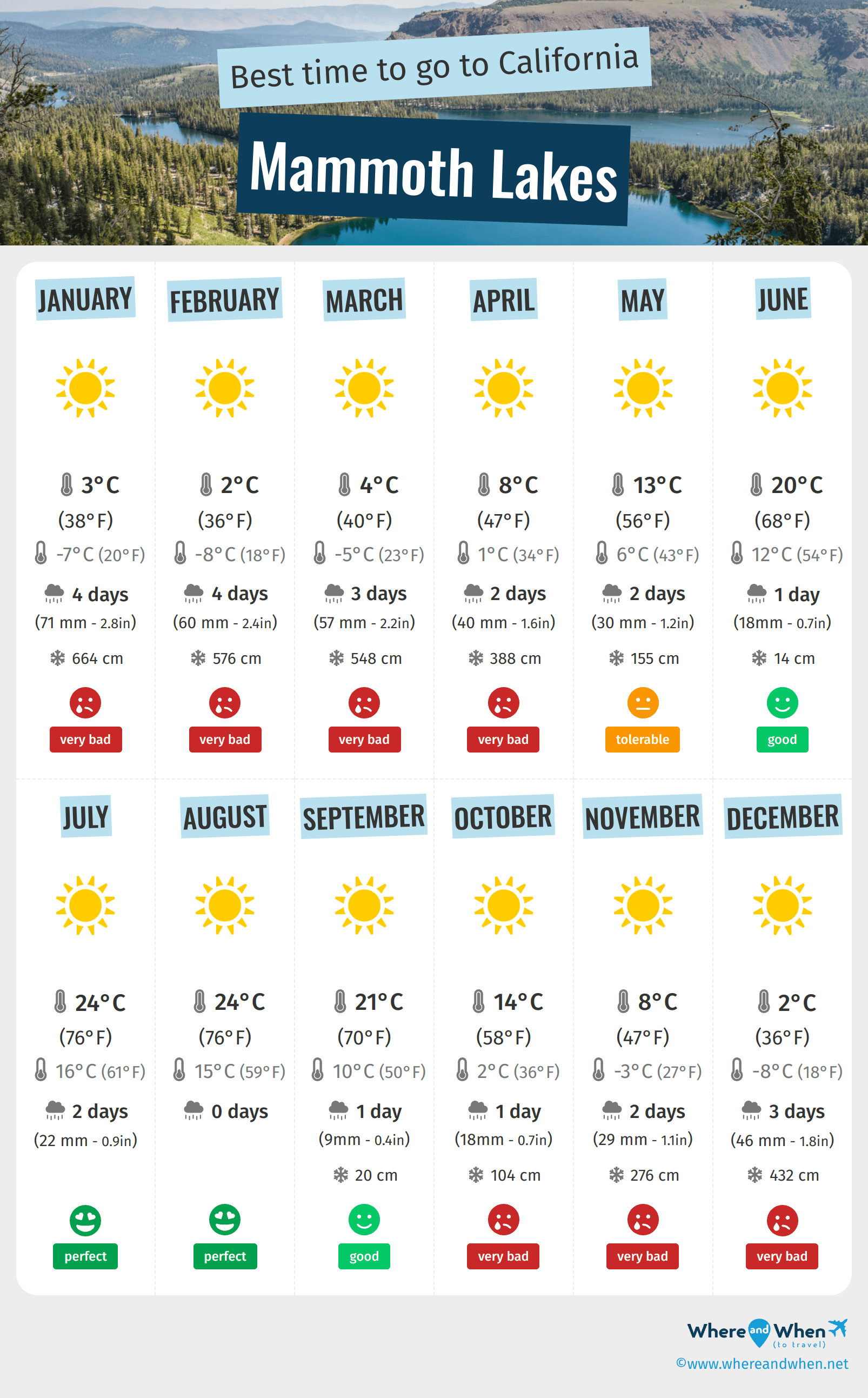 Infographic of the best times to visit Mammoth Lakes