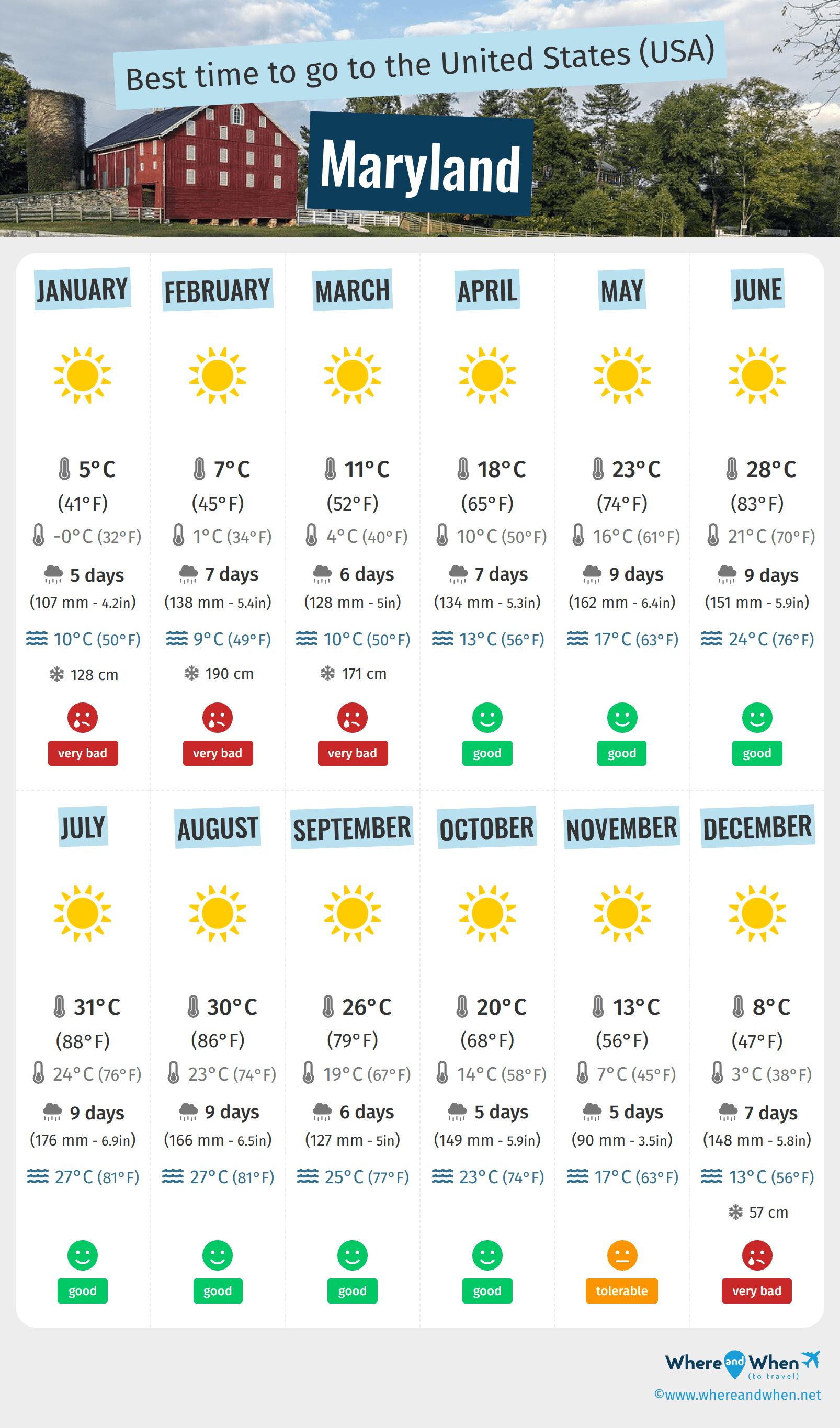 Infographic of the best times to visit Maryland