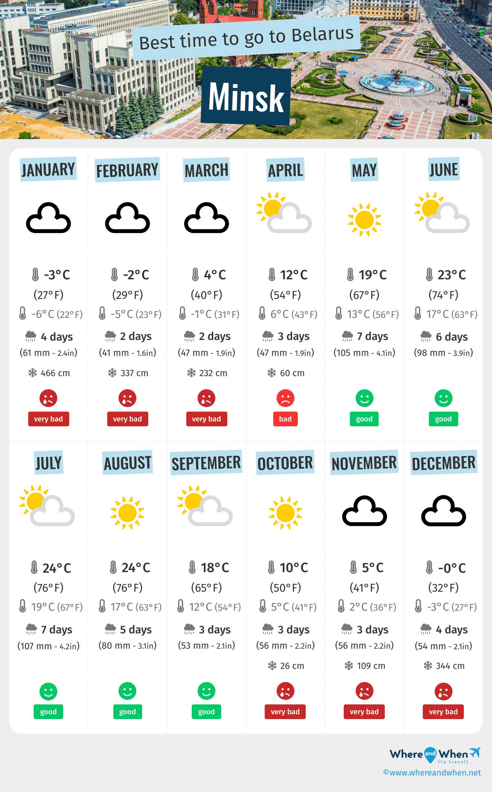 Infographic of the best times to visit Minsk