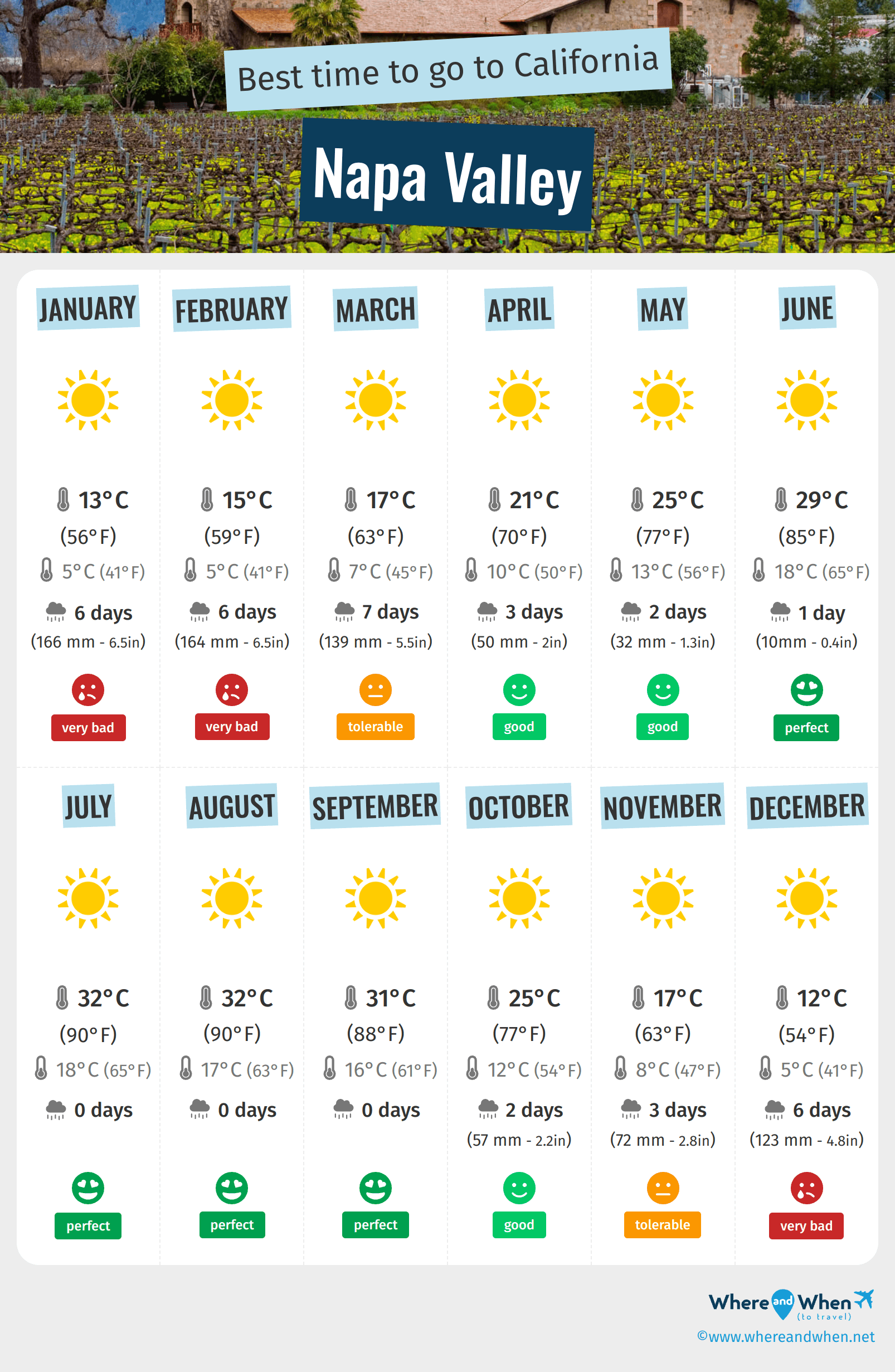 Infographic of the best times to visit Napa Valley