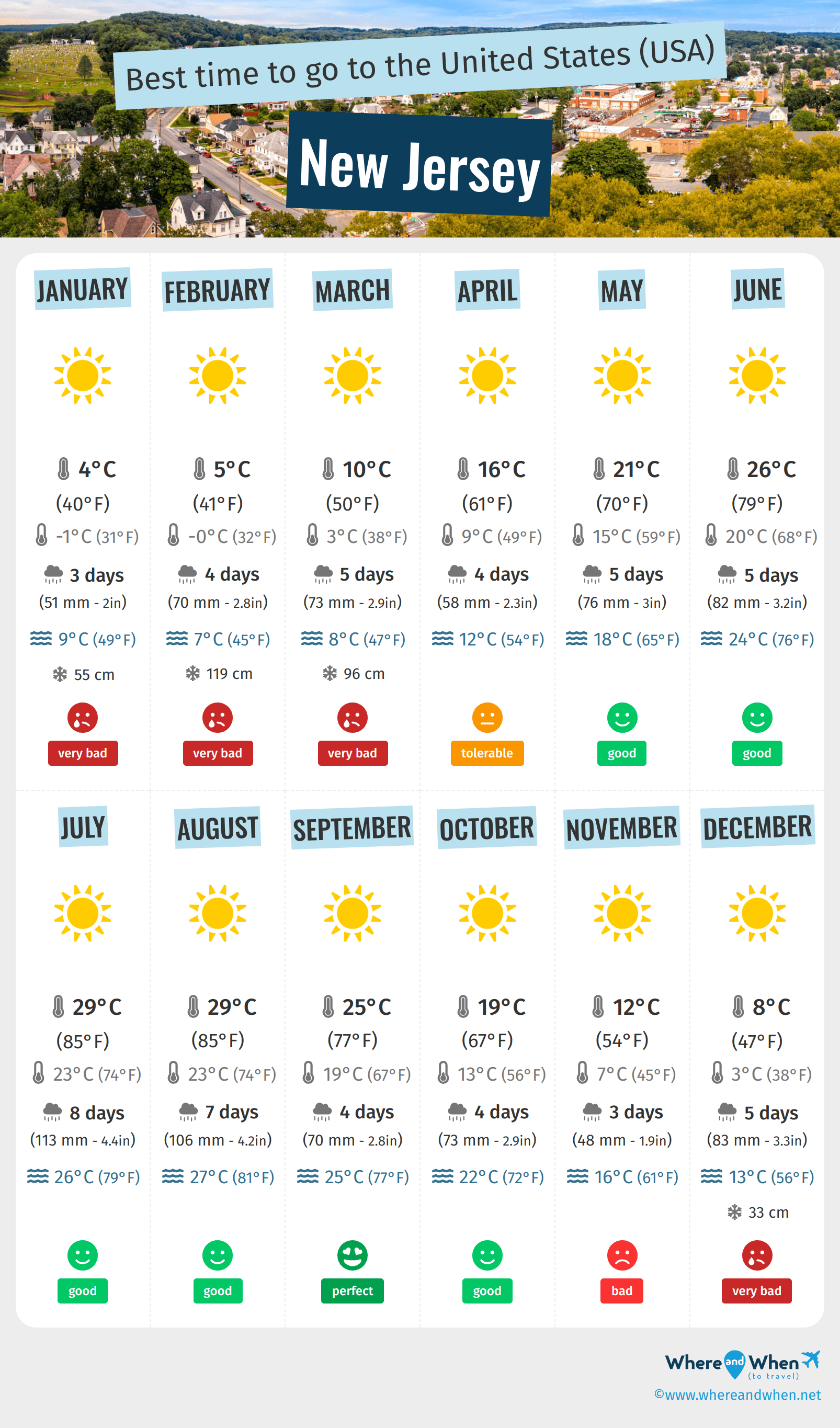 Infographic of the best times to visit New Jersey