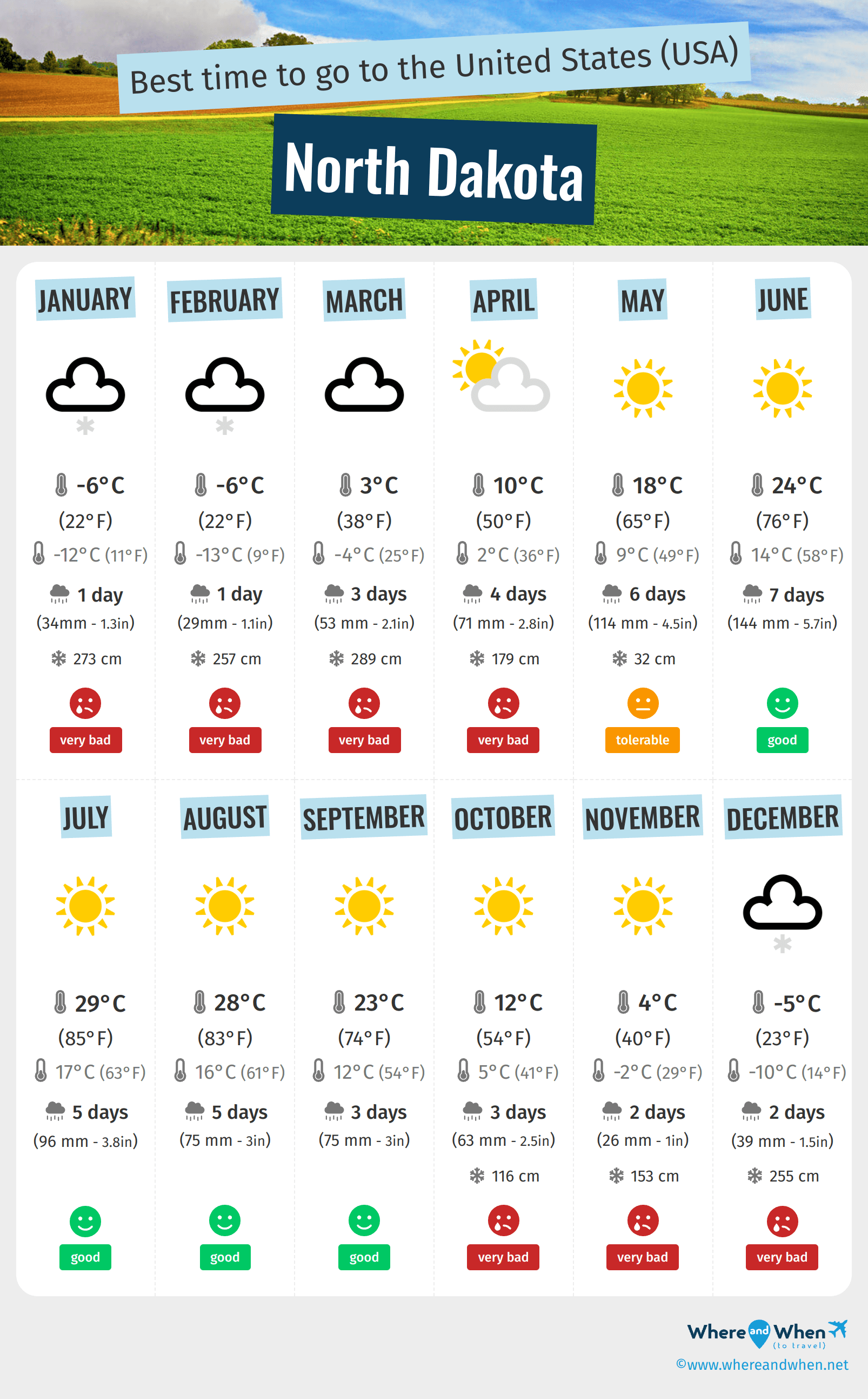 Infographic of the best times to visit North Dakota