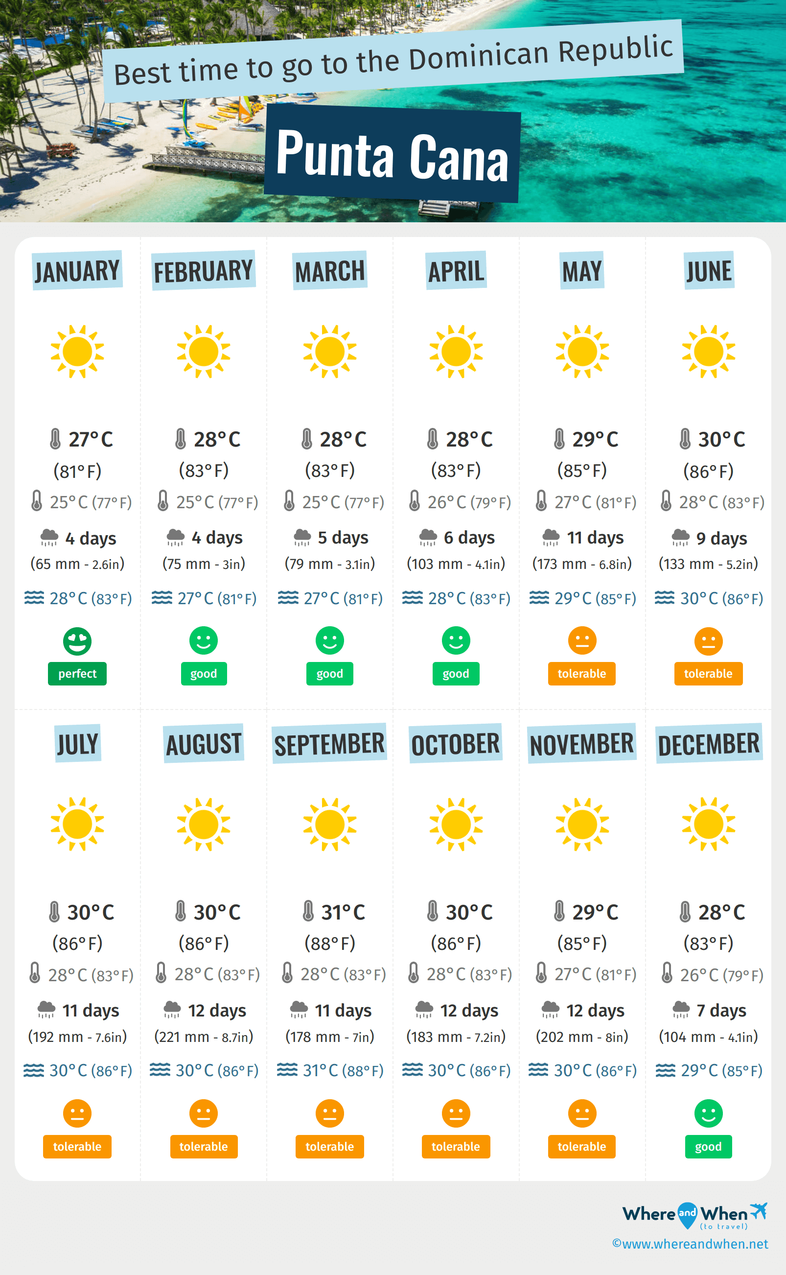 Infographic of the best times to visit Punta Cana