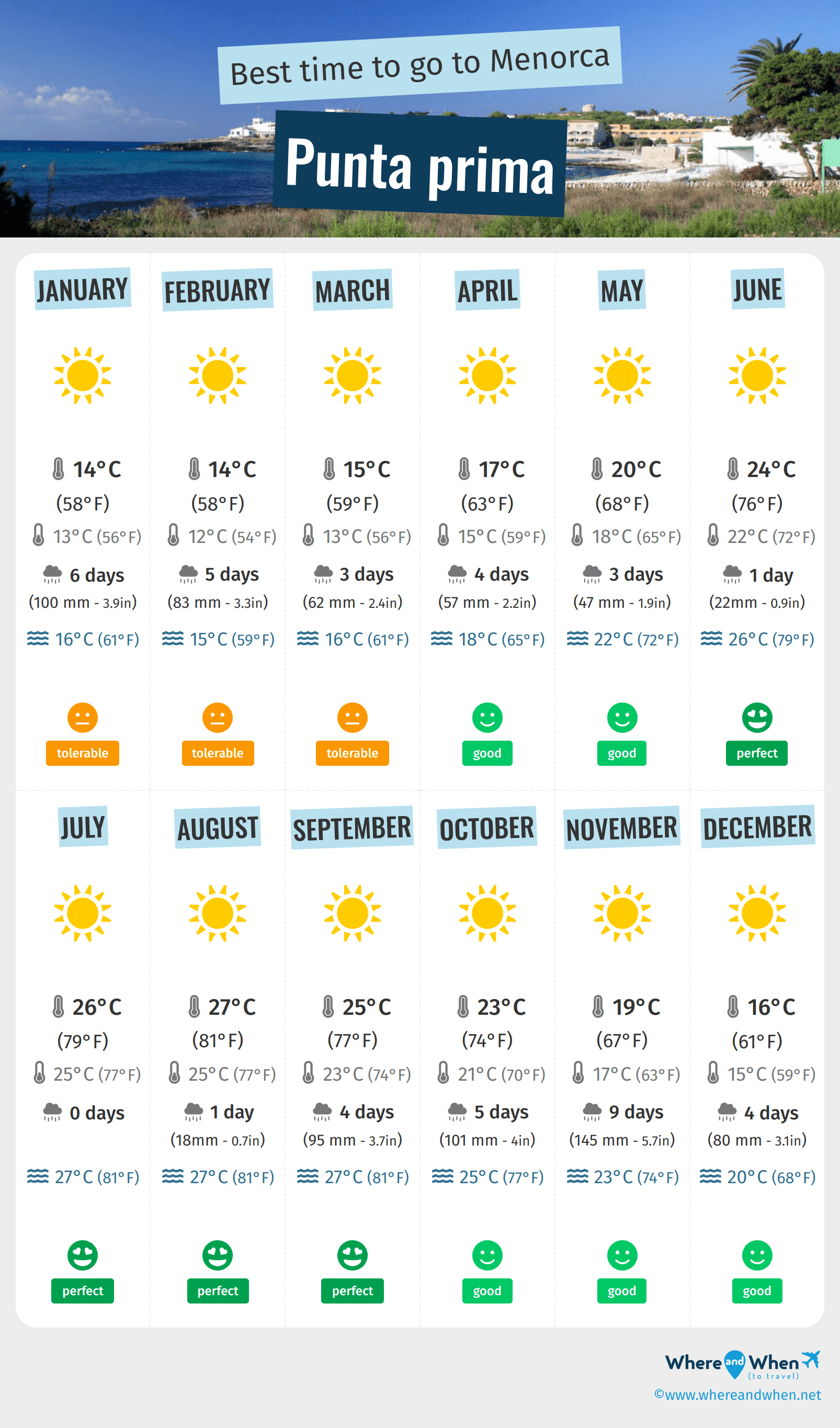 Infographic of the best times to visit Punta prima