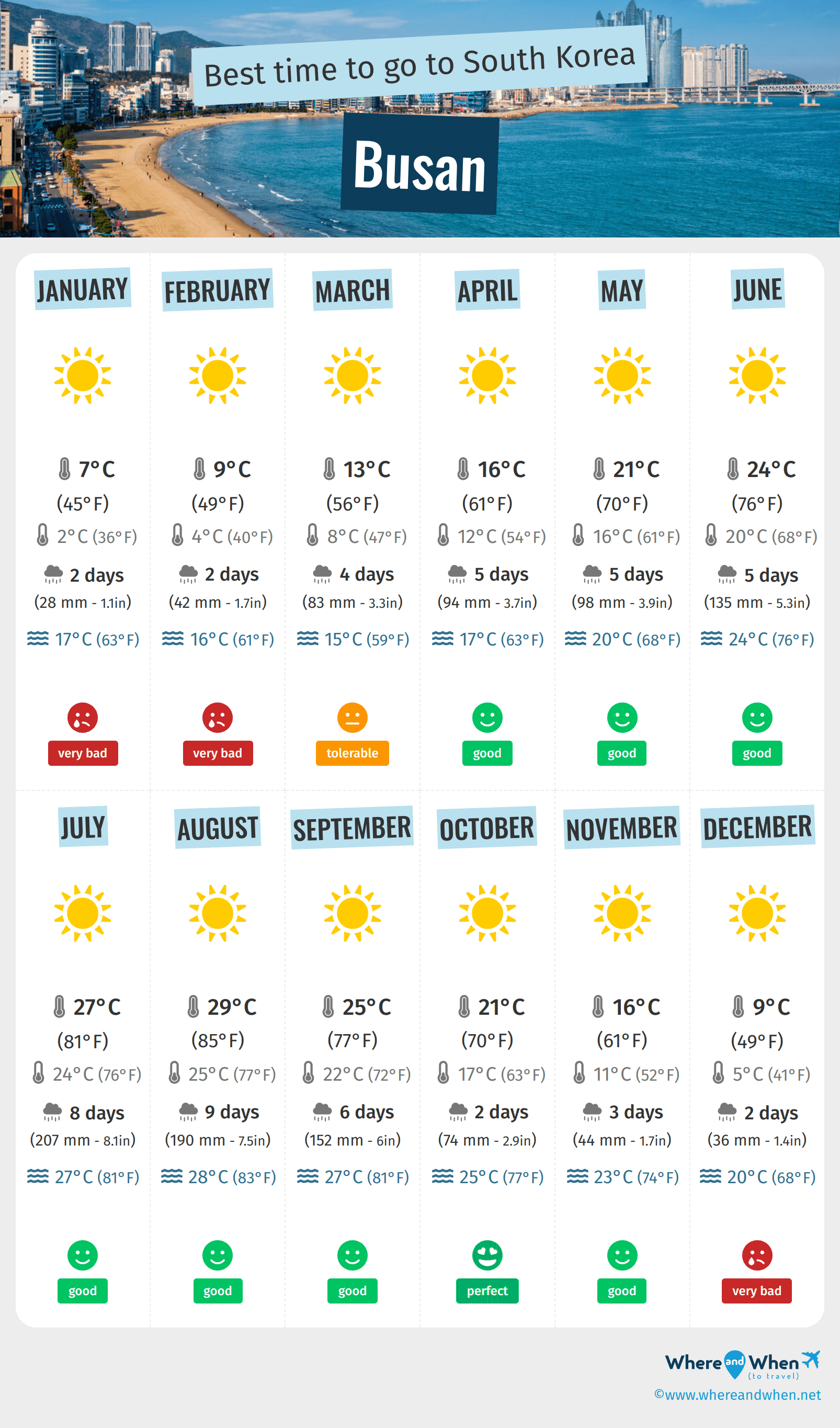 Infographic of the best times to visit Busan