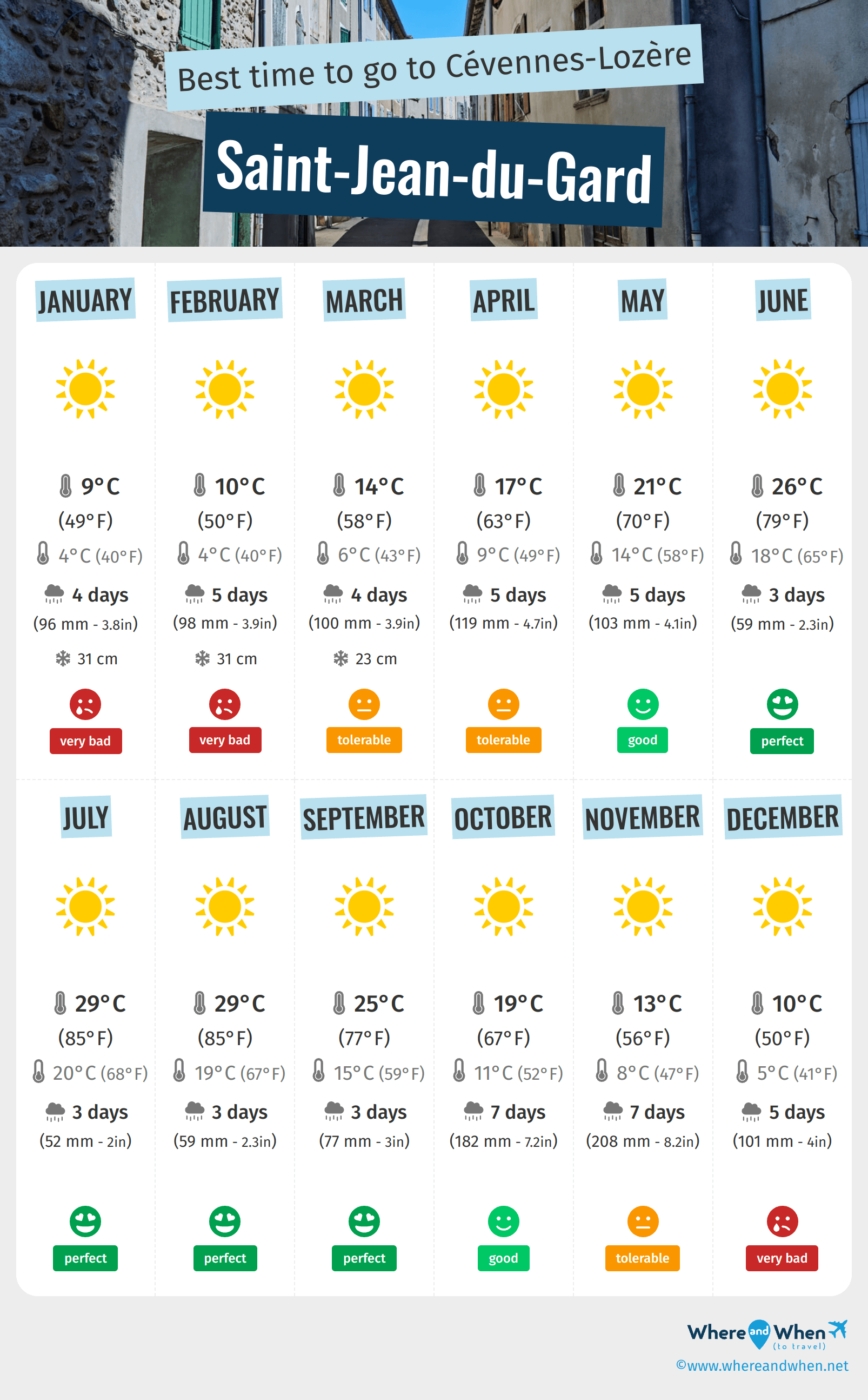 Infographic of the best times to visit Saint-Jean-du-Gard