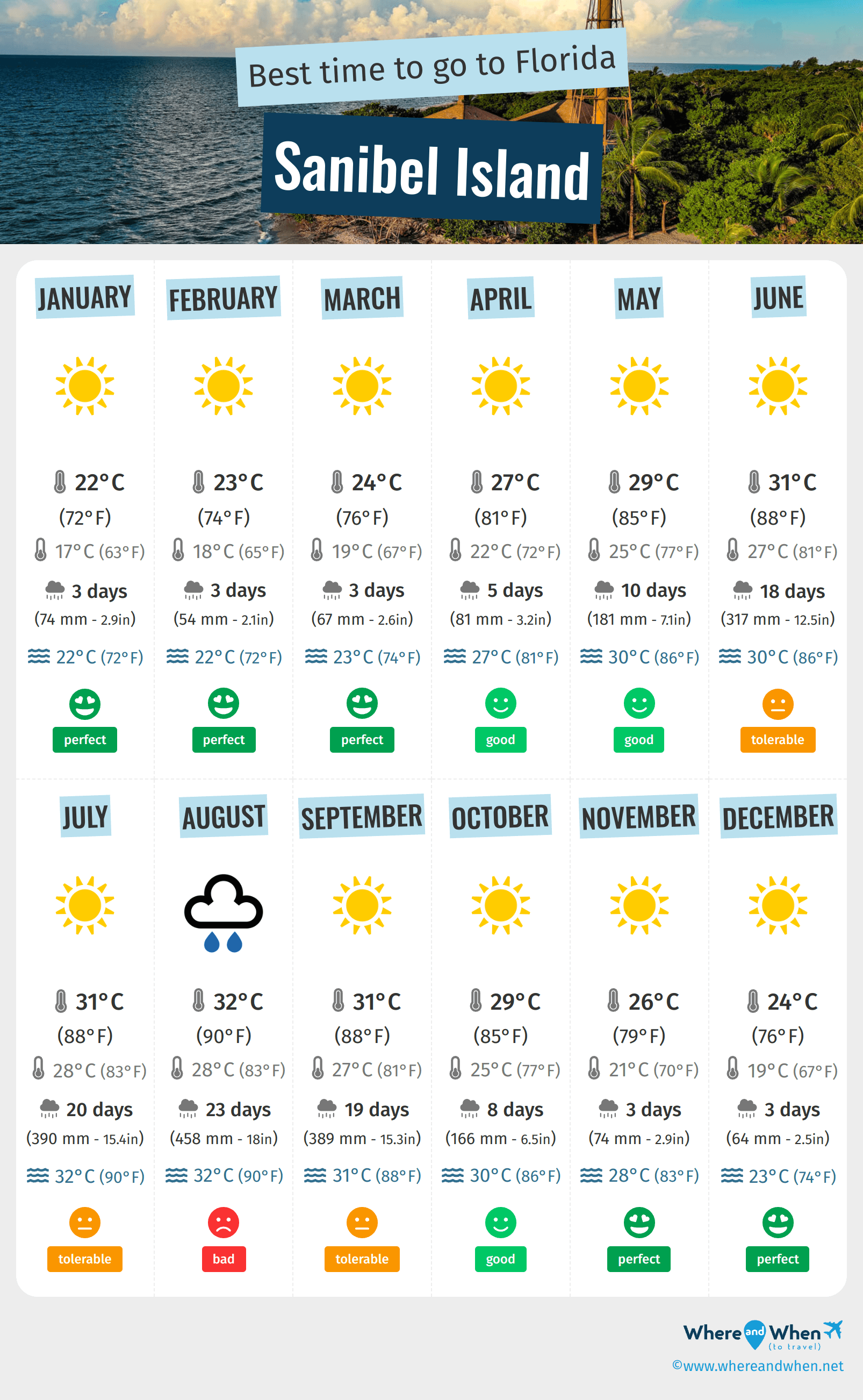 Infographic of the best times to visit Sanibel Island