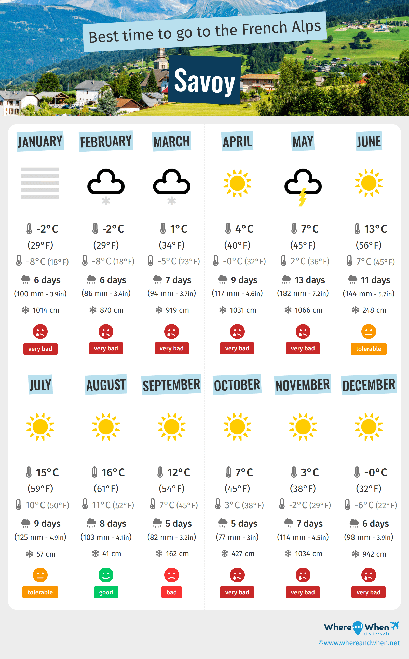 Best Time to Visit Savoy Weather and Temperatures. 9 Months to Avoid