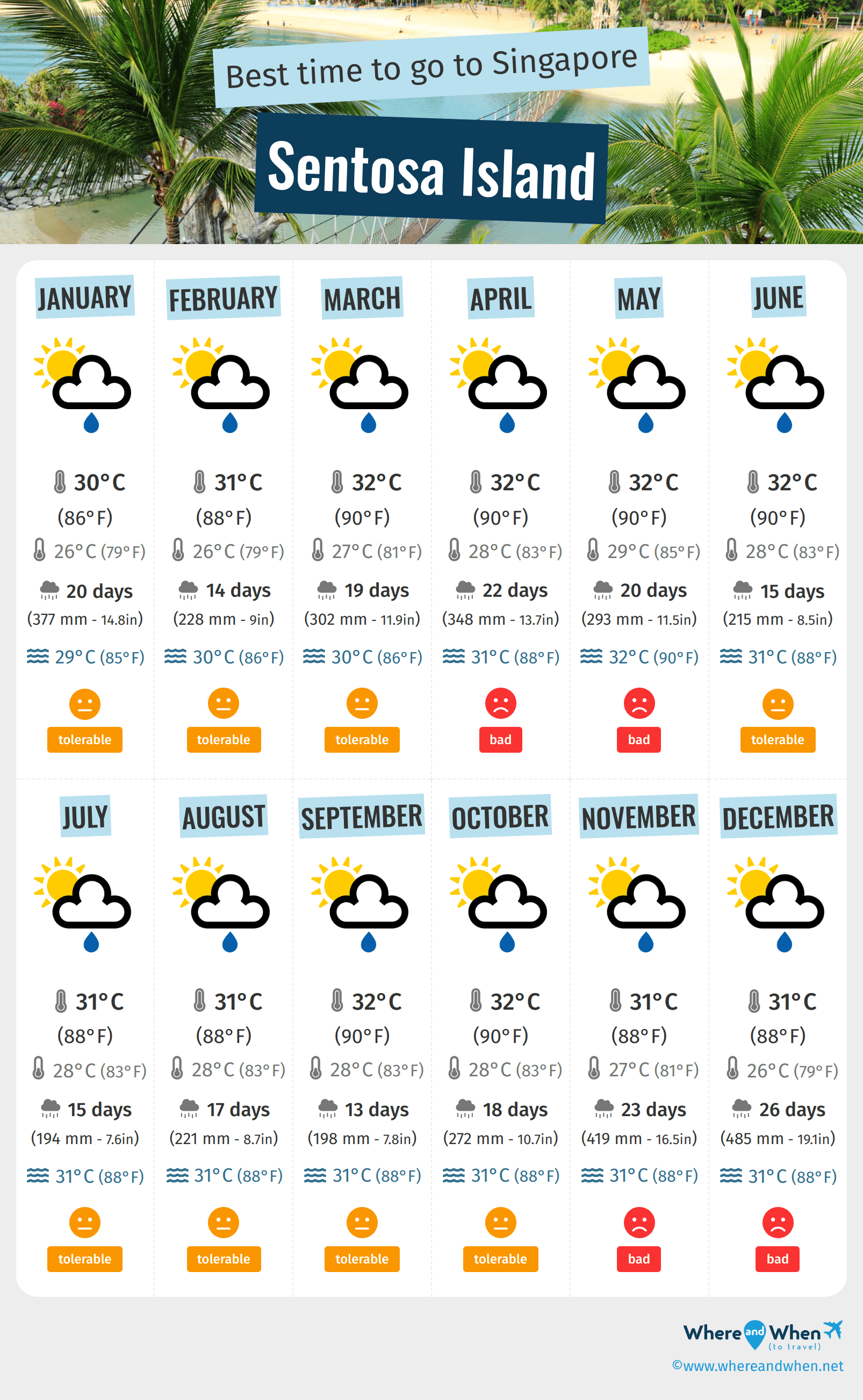 Infographic of the best times to visit Sentosa Island