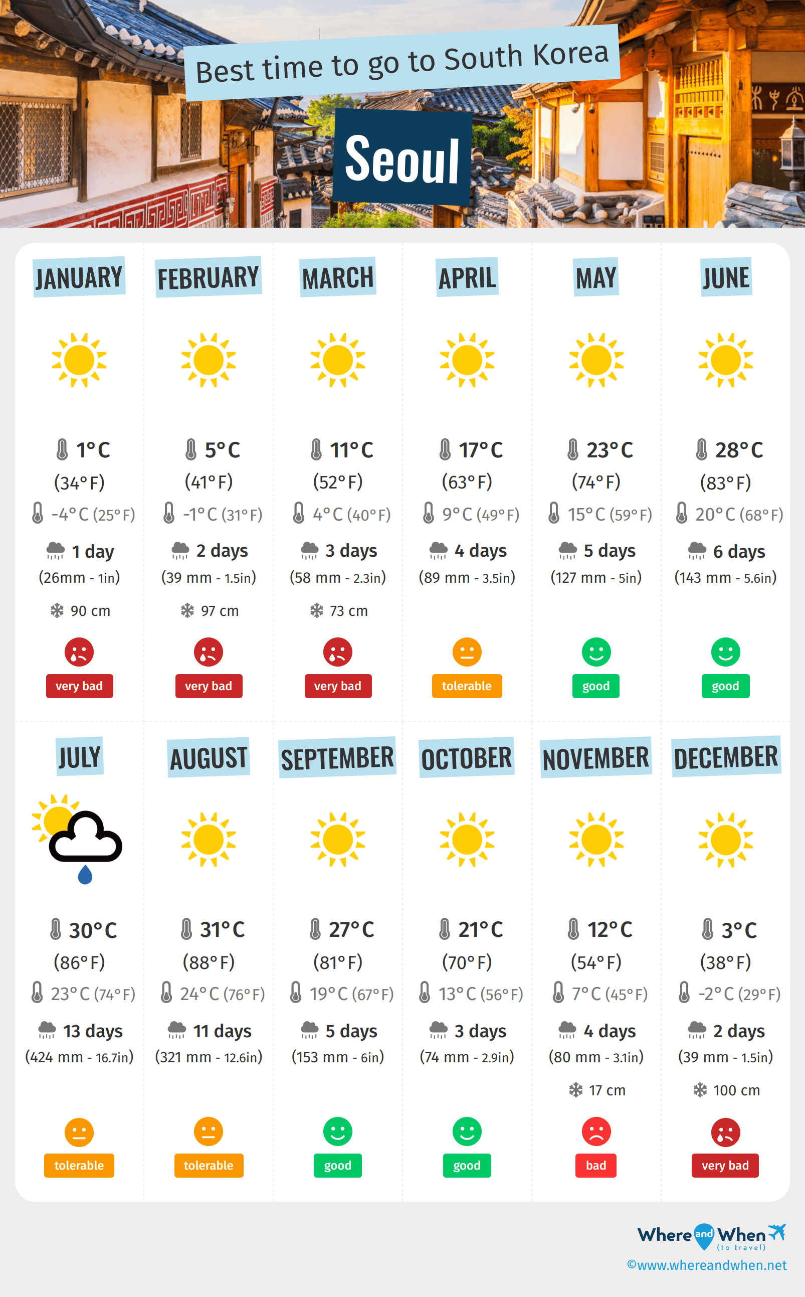 best time to visit south korea weather