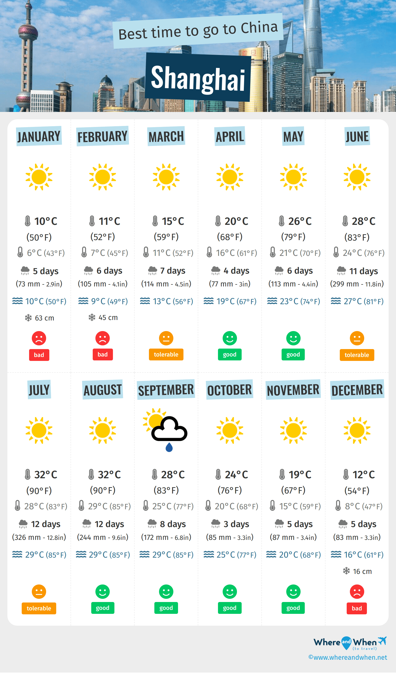 Best Time to Visit Shanghai Weather and Temperatures. 3 Months to