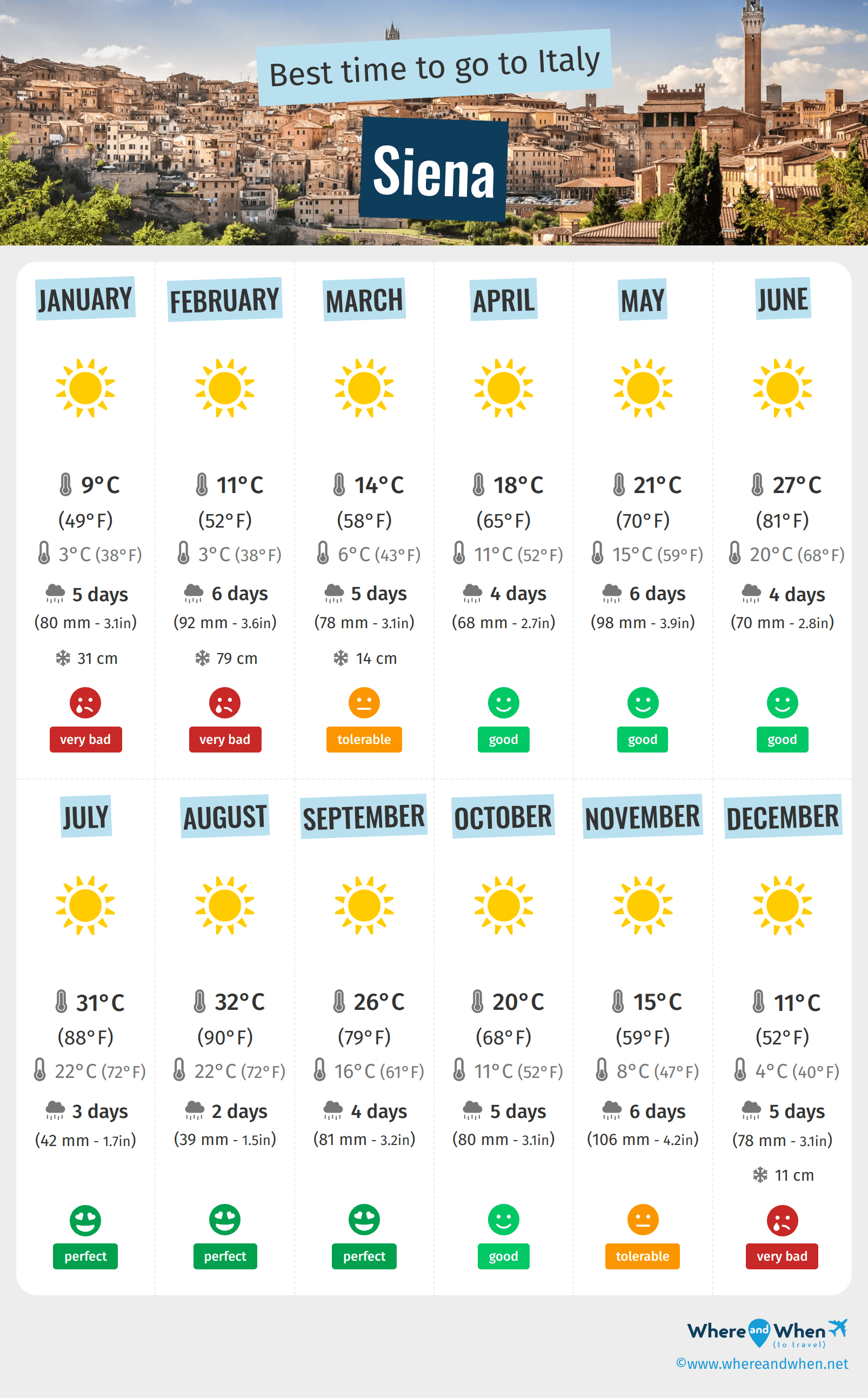 Infographic of the best times to visit Siena