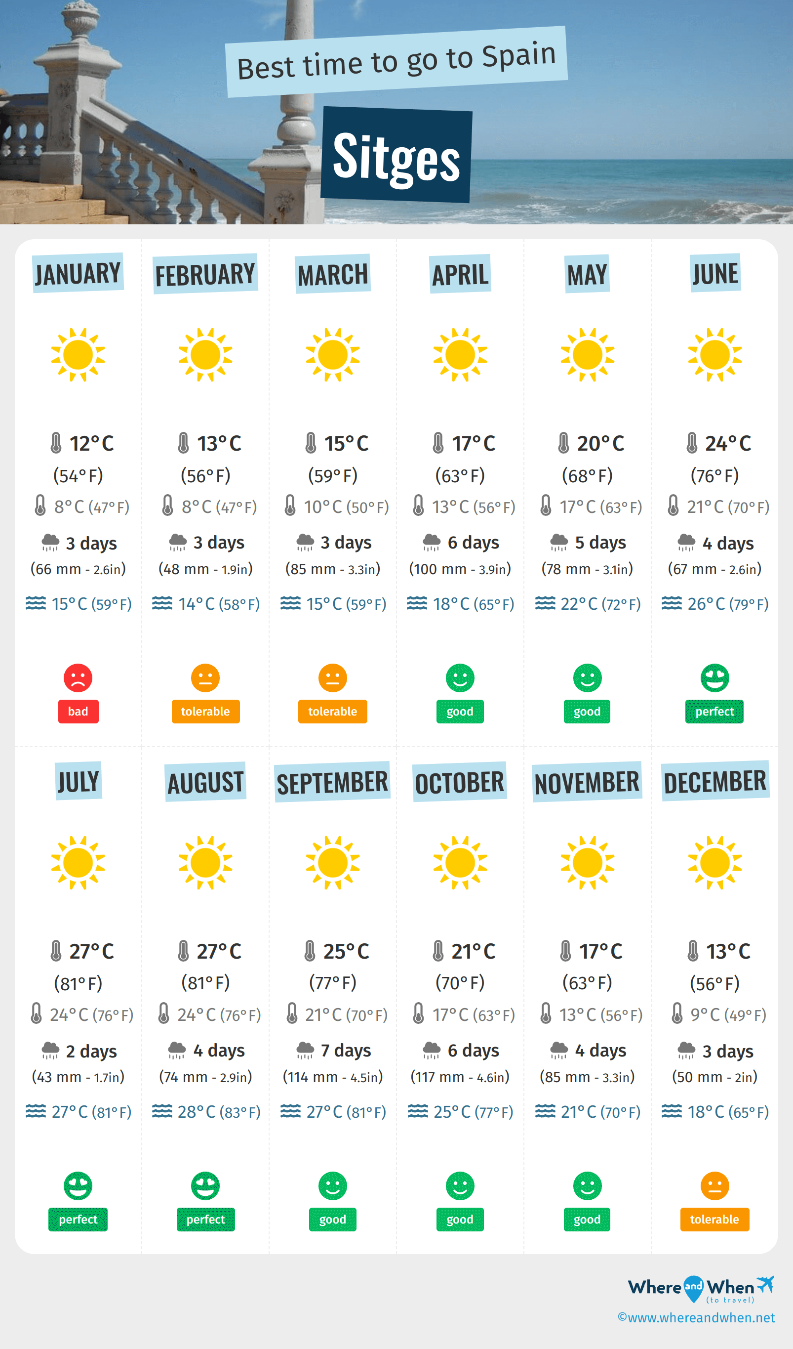 Infographic of the best times to visit Sitges