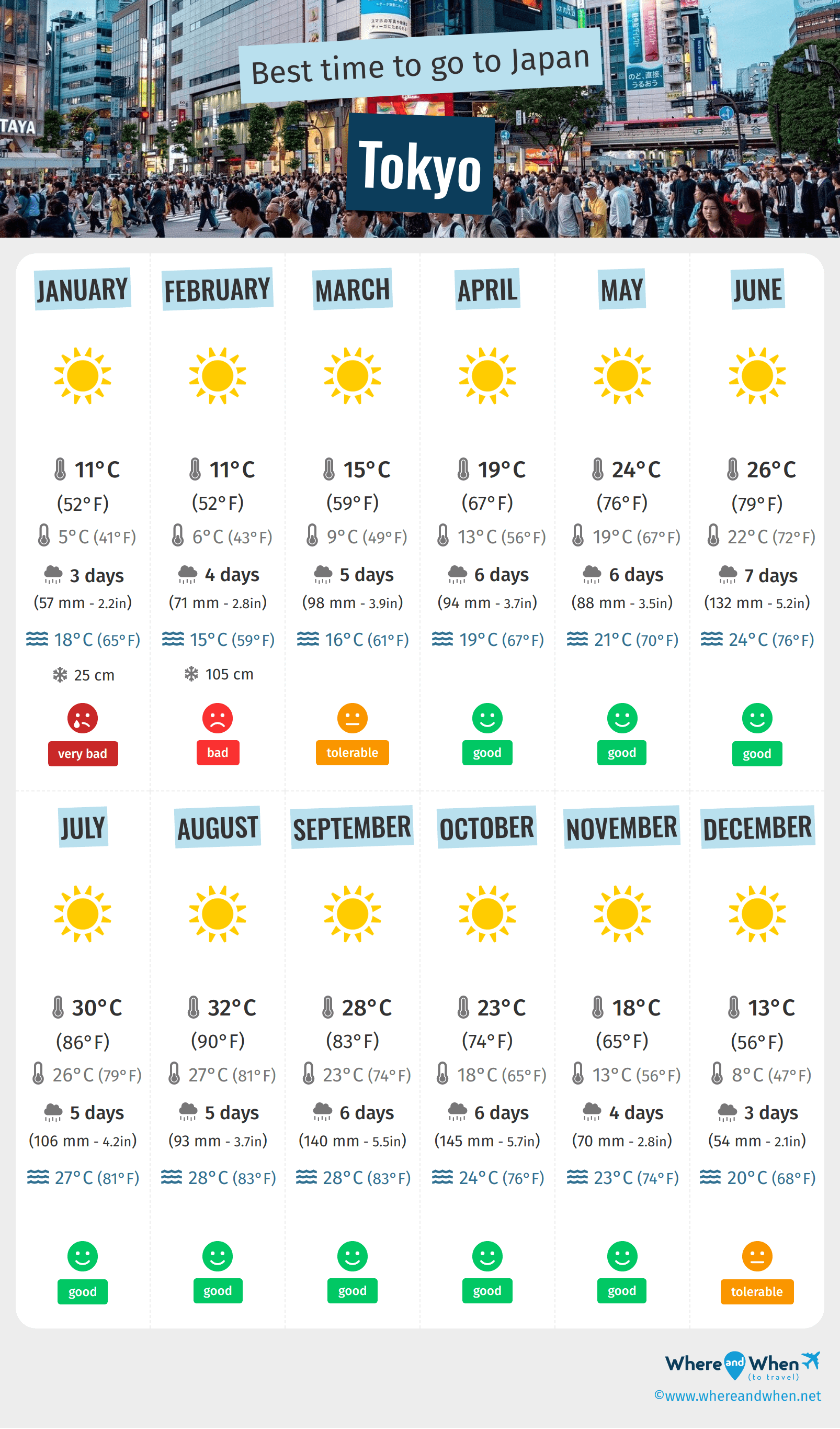 Infographic of the best times to visit Tokyo