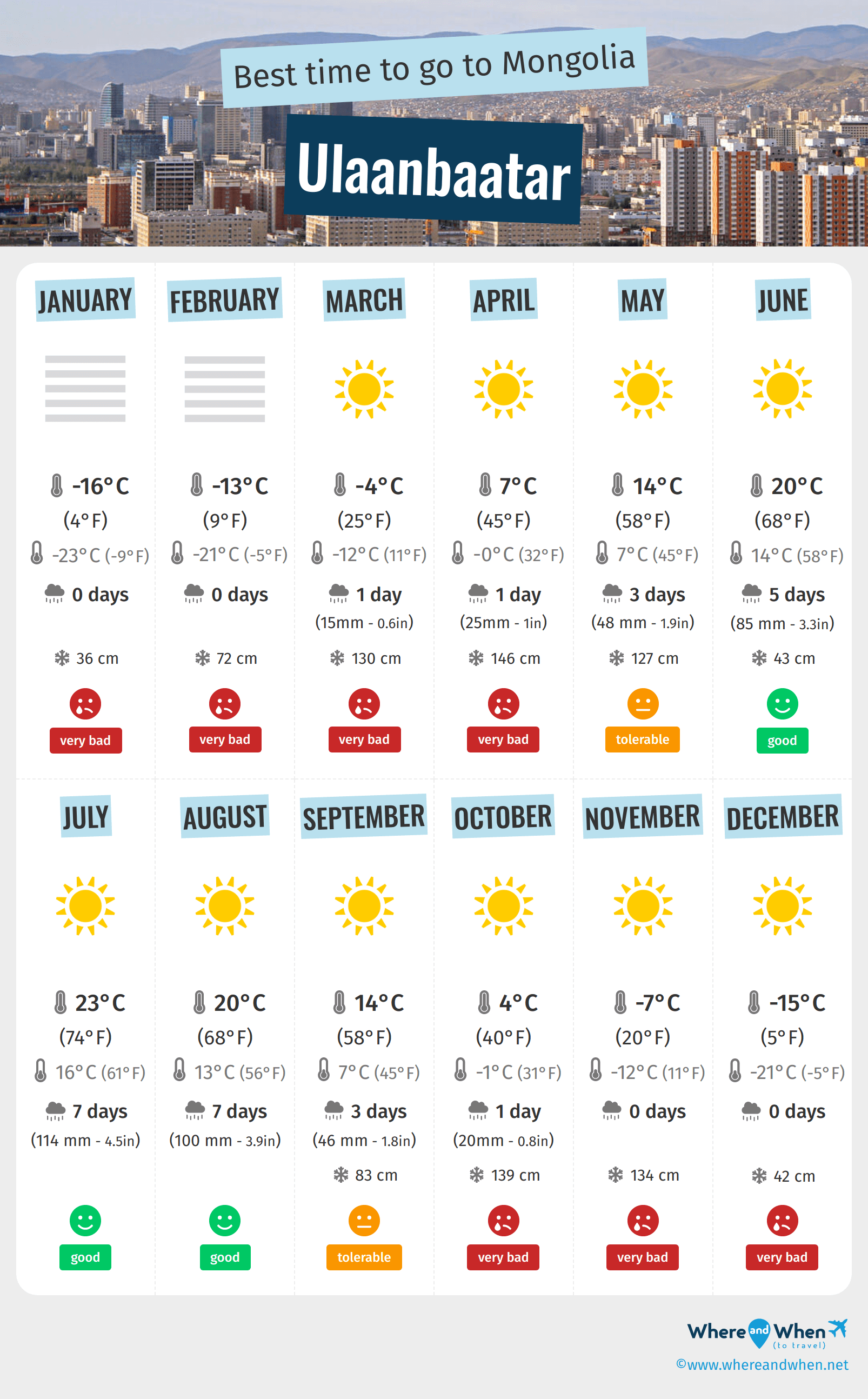 Infographic of the best times to visit Ulaanbaatar
