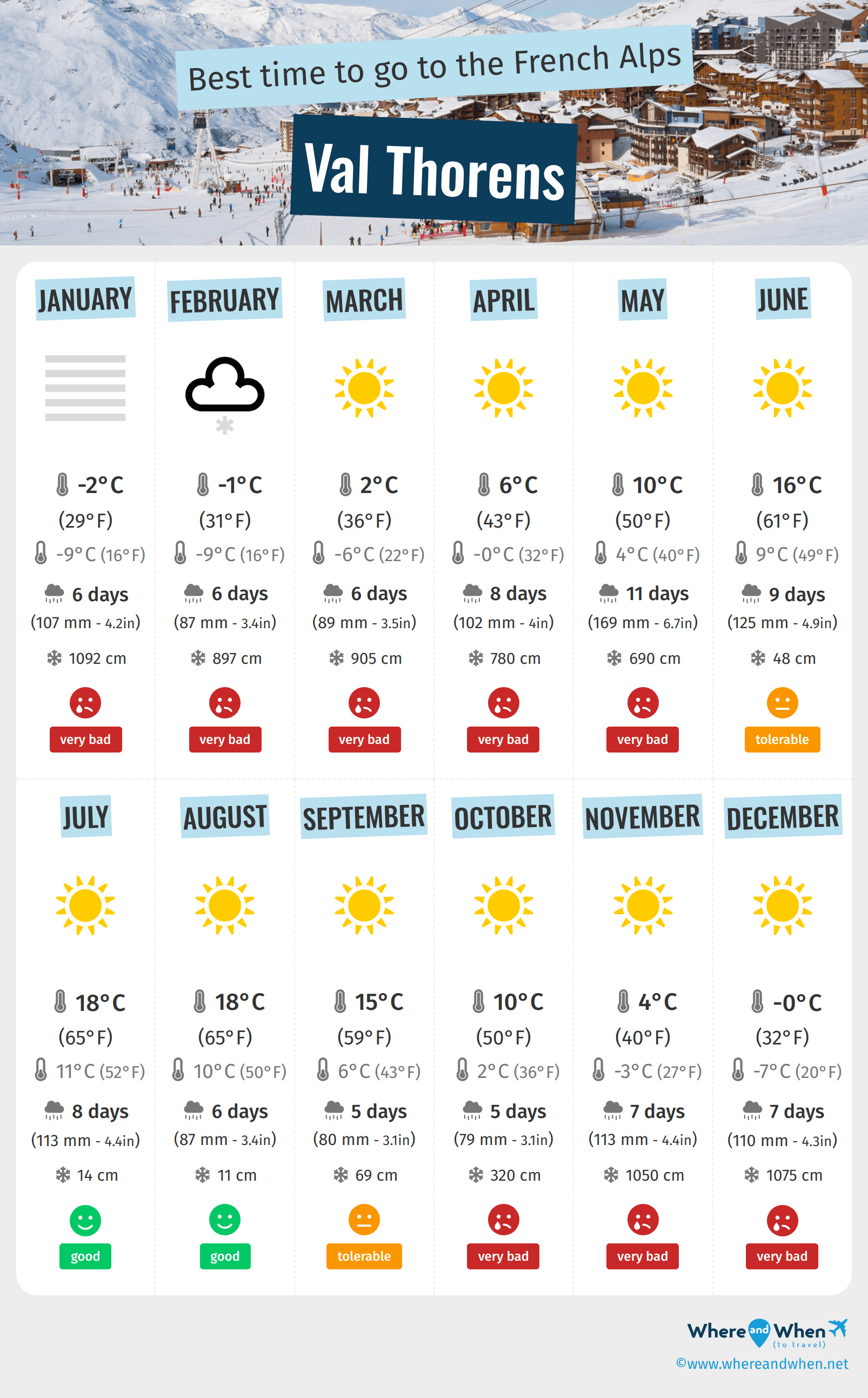 Infographic of the best times to visit Val Thorens