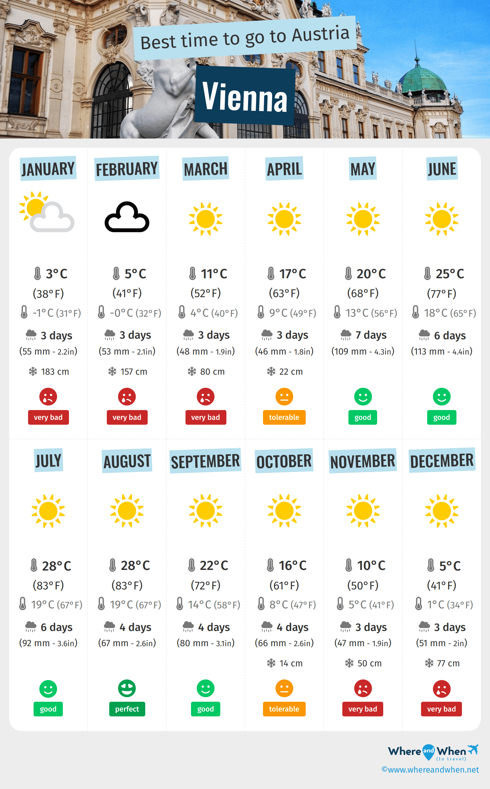 Best Time to Visit Vienna Weather and Temperatures. 5 Months to Avoid