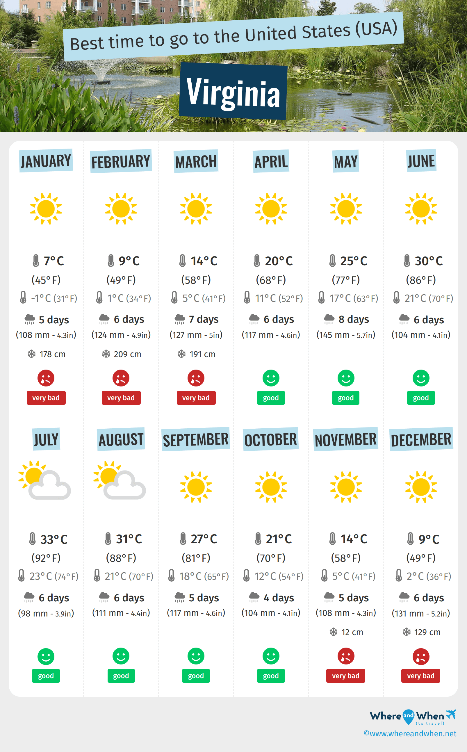 Infographic of the best times to visit Virginia