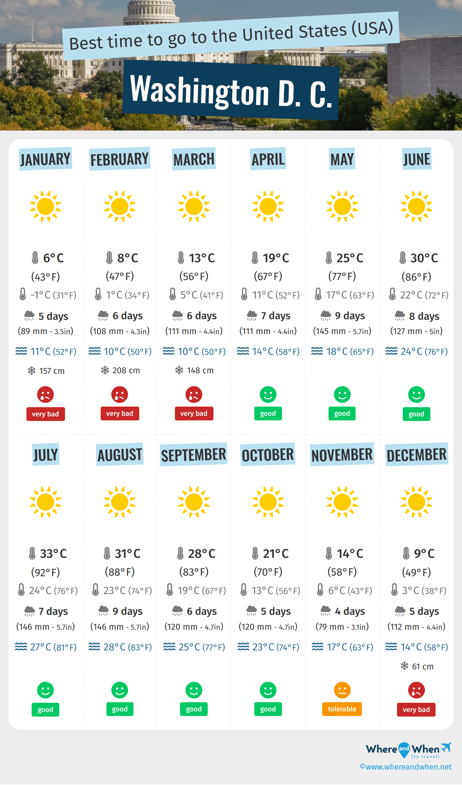Infographic of the best times to visit Washington D. C.