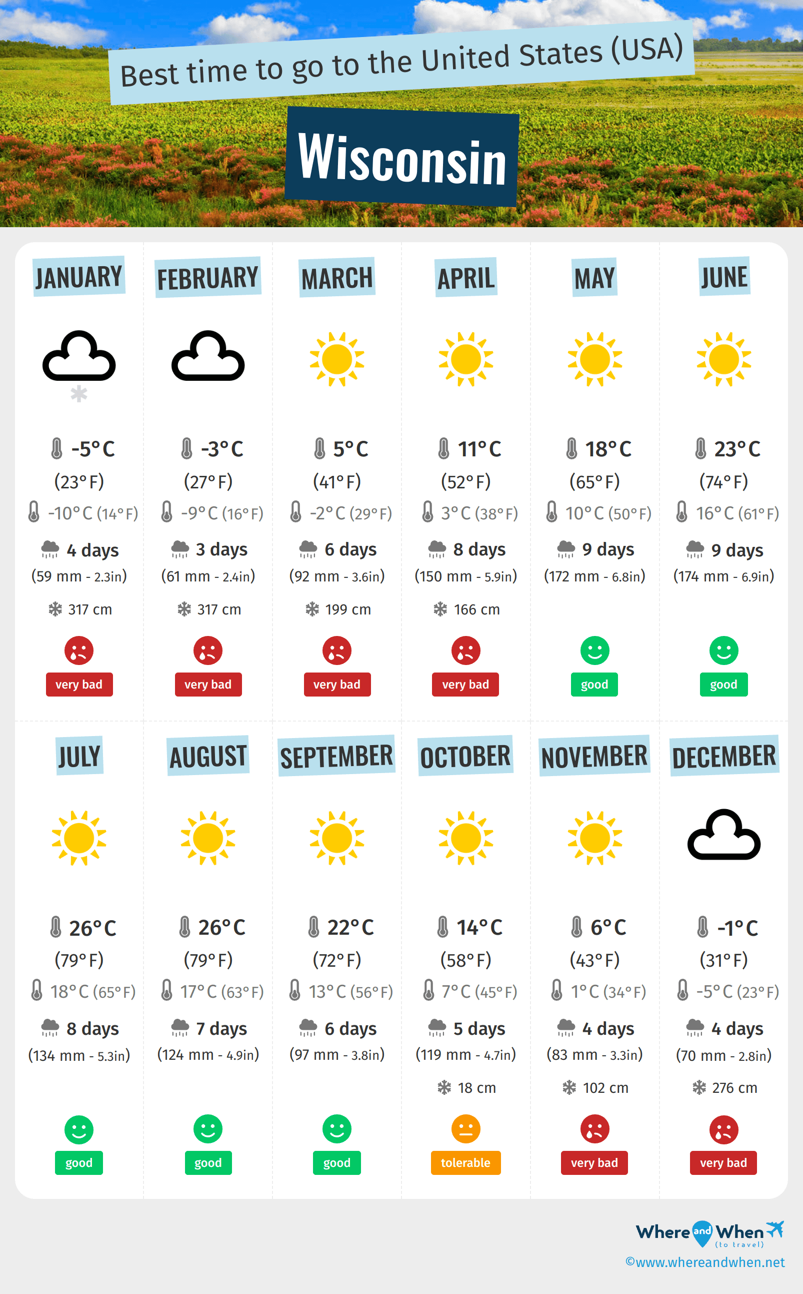 Infographic of the best times to visit Wisconsin