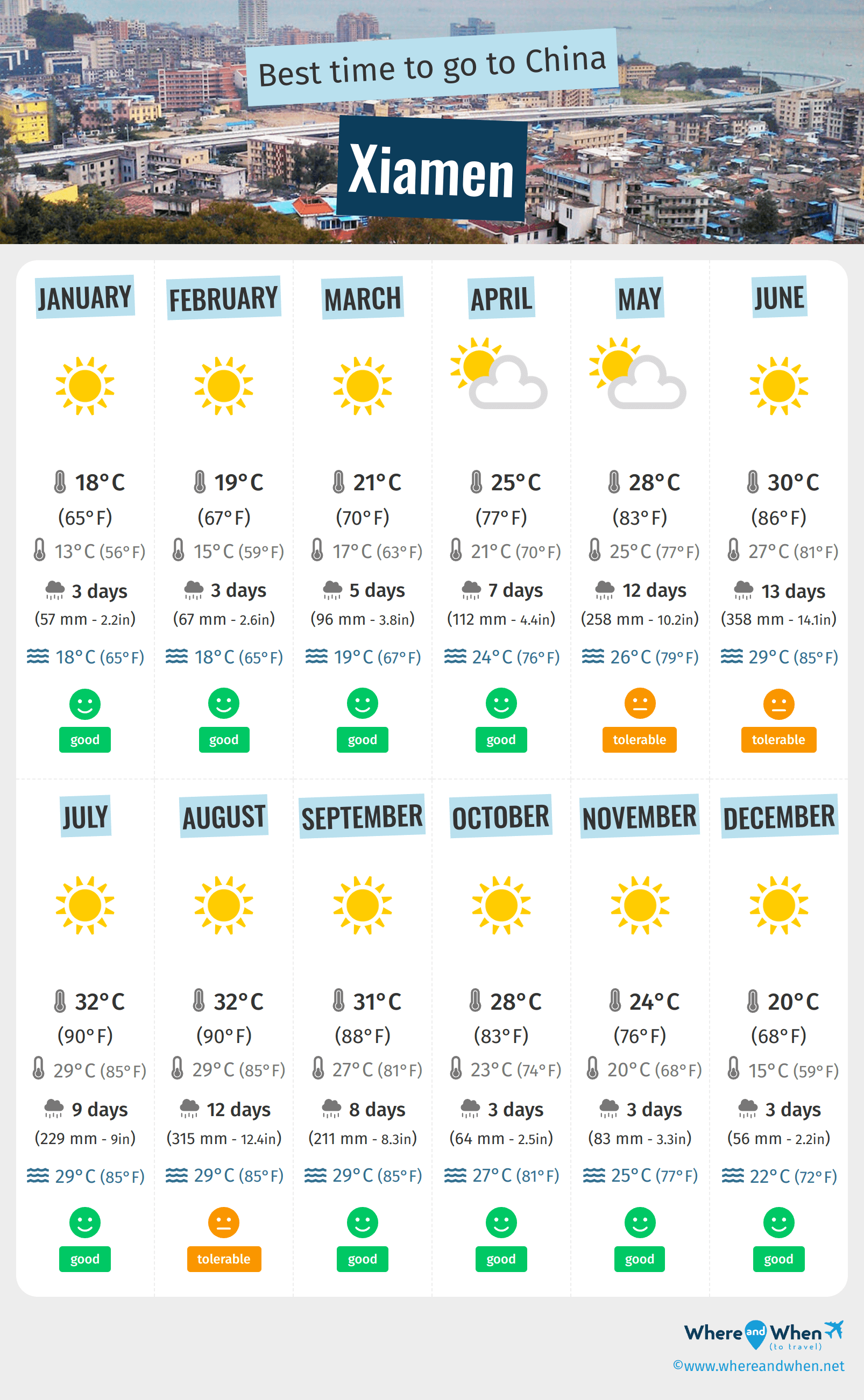 Infographic of the best times to visit Xiamen