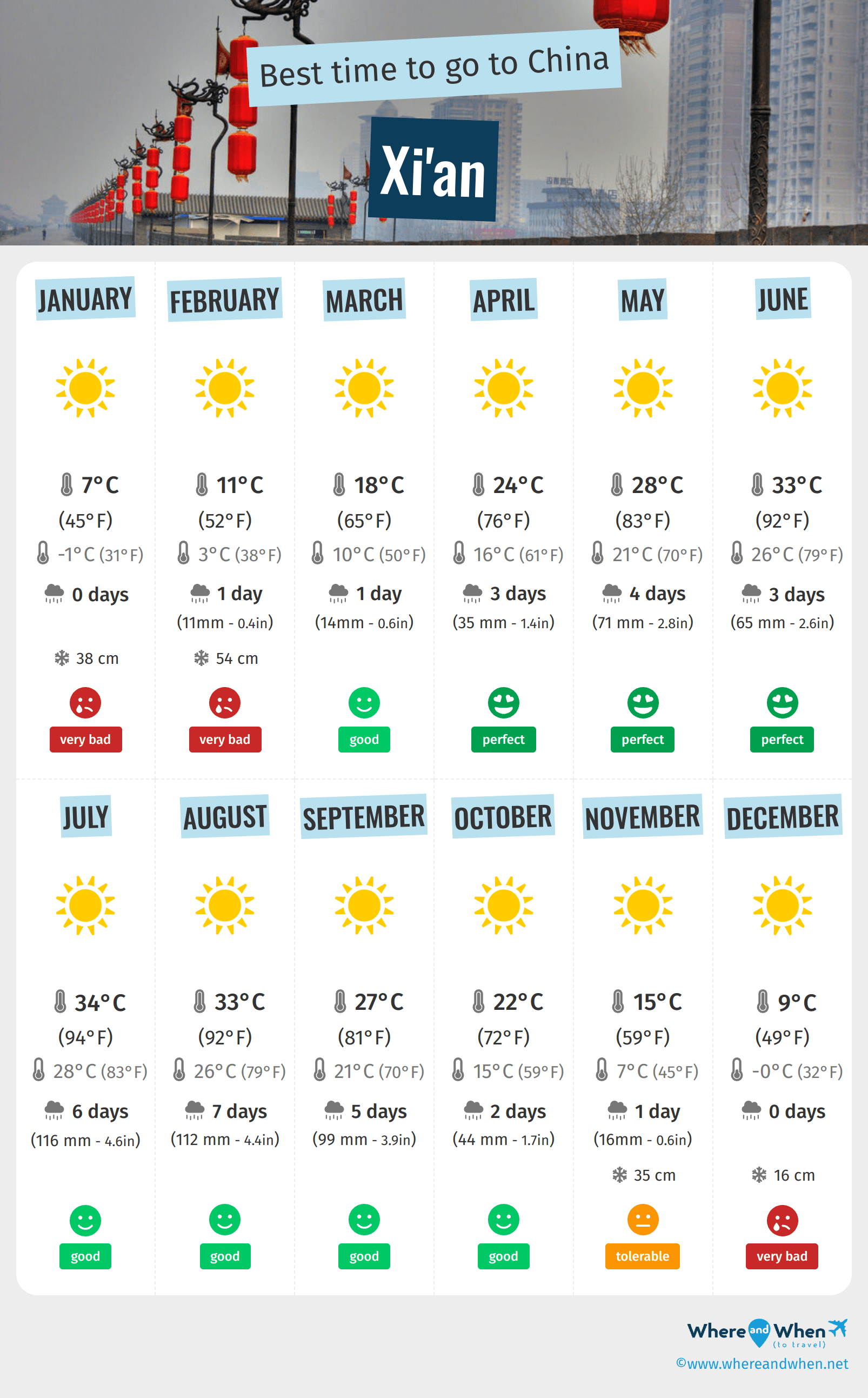 Infographic of the best times to visit Xi'an